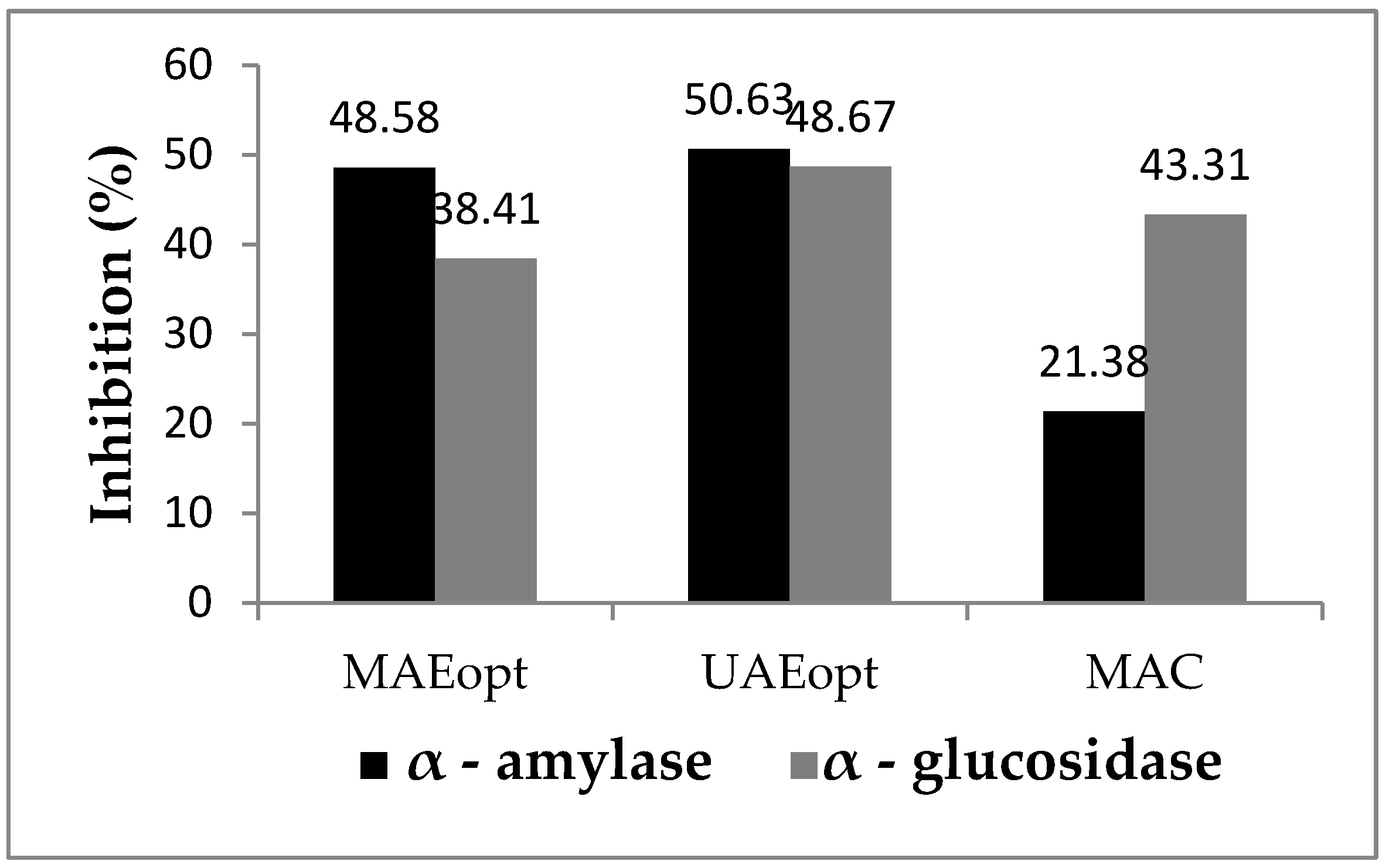 Antibiotics 11 01475 g002 Antibiotics 11 01475 g002