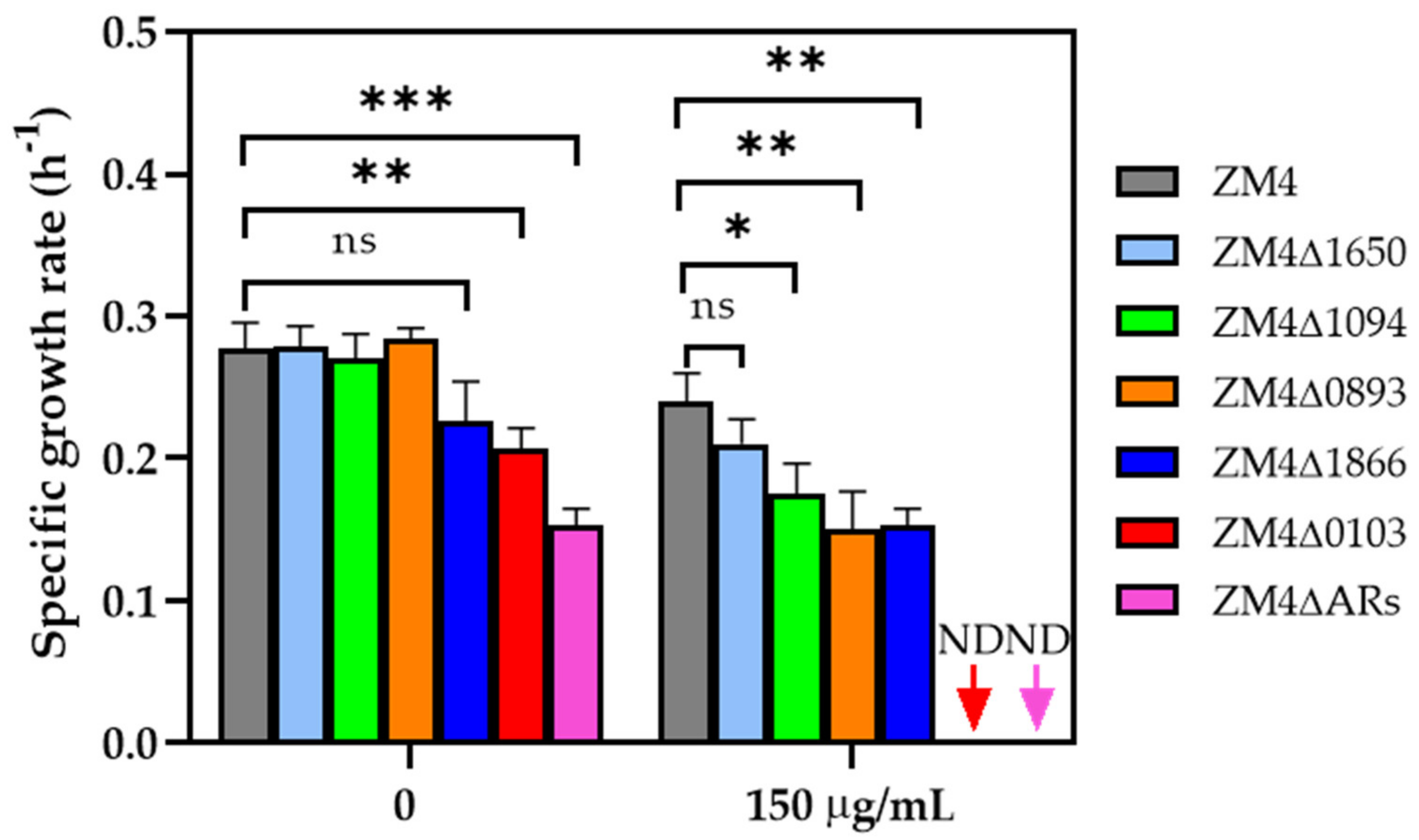Antibiotics 11 01476 g002