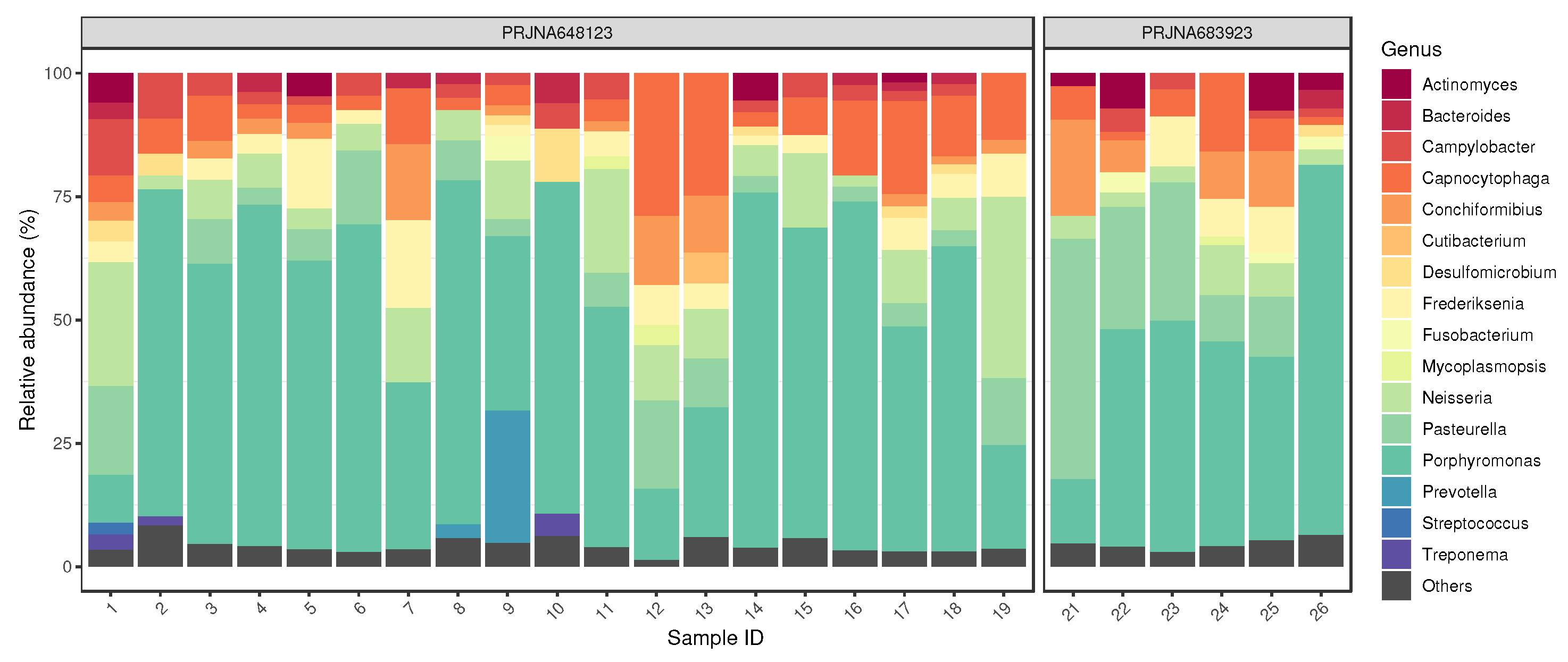 Antibiotics 11 01490 g001