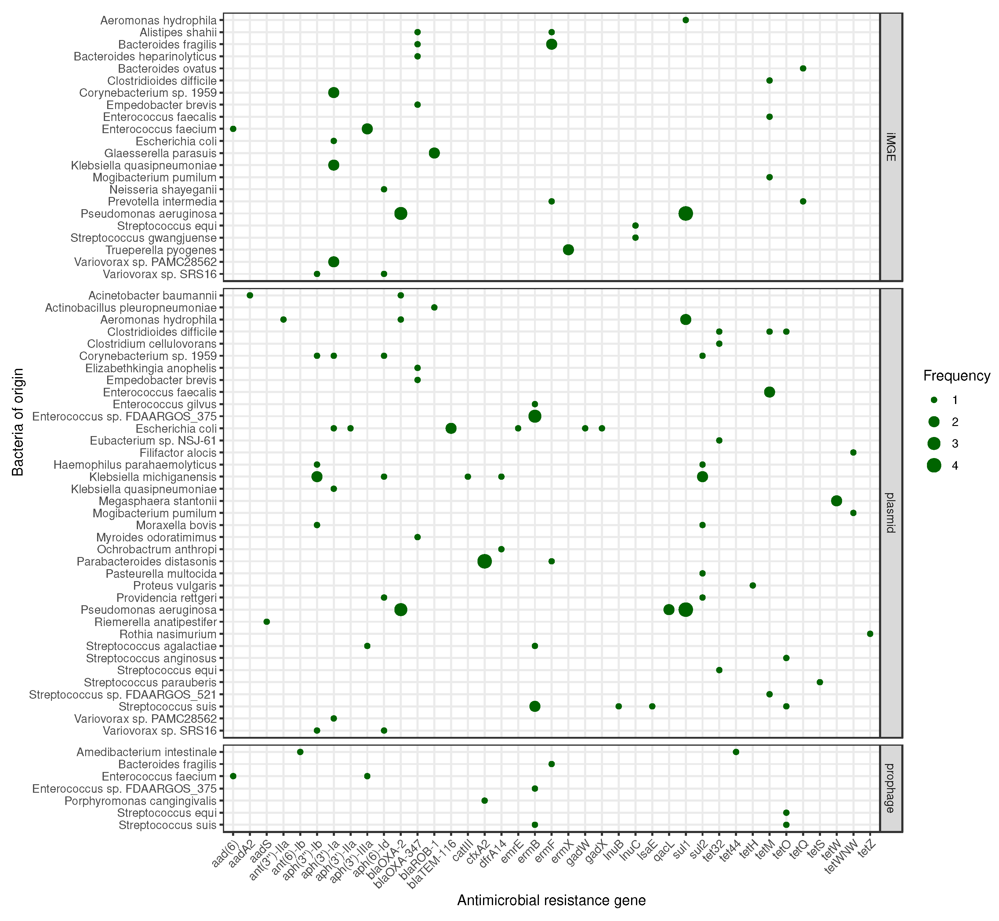 Antibiotics 11 01490 g003