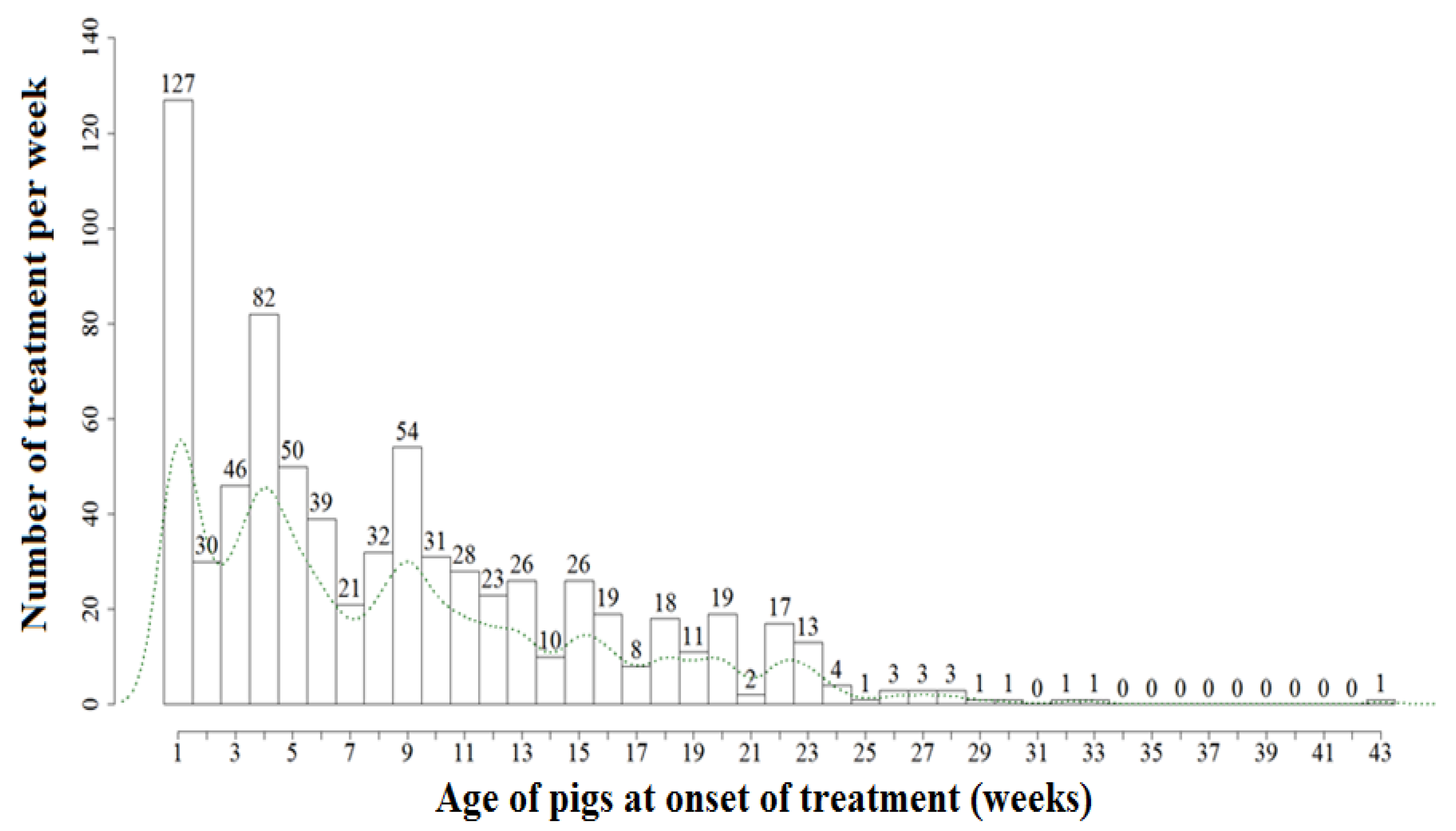 Antibiotics 11 01493 g002