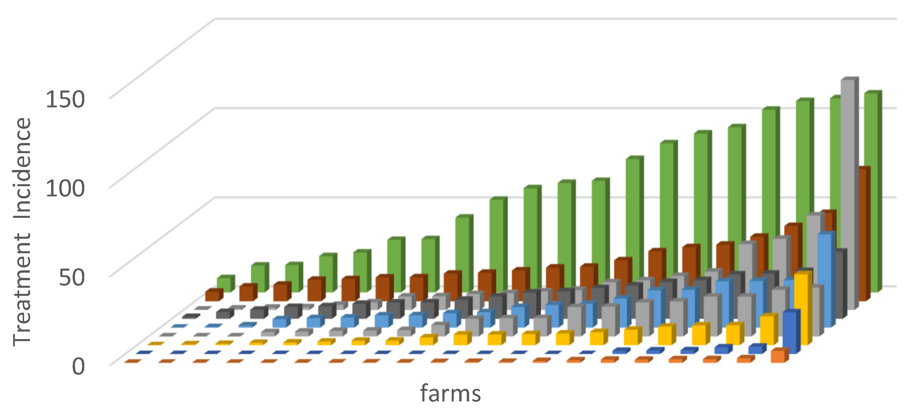 Antibiotics 11 01493 g003
