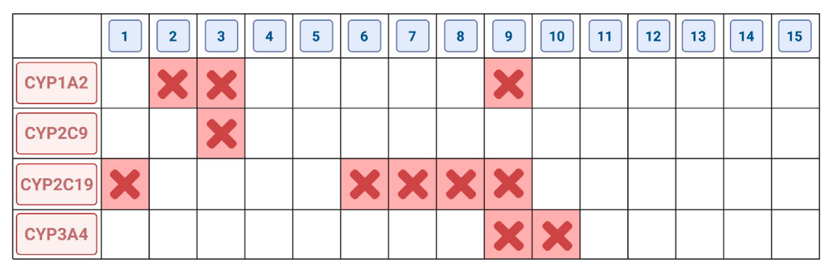 Antibiotics 11 01500 g012 Antibiotics 11 01500 g012
