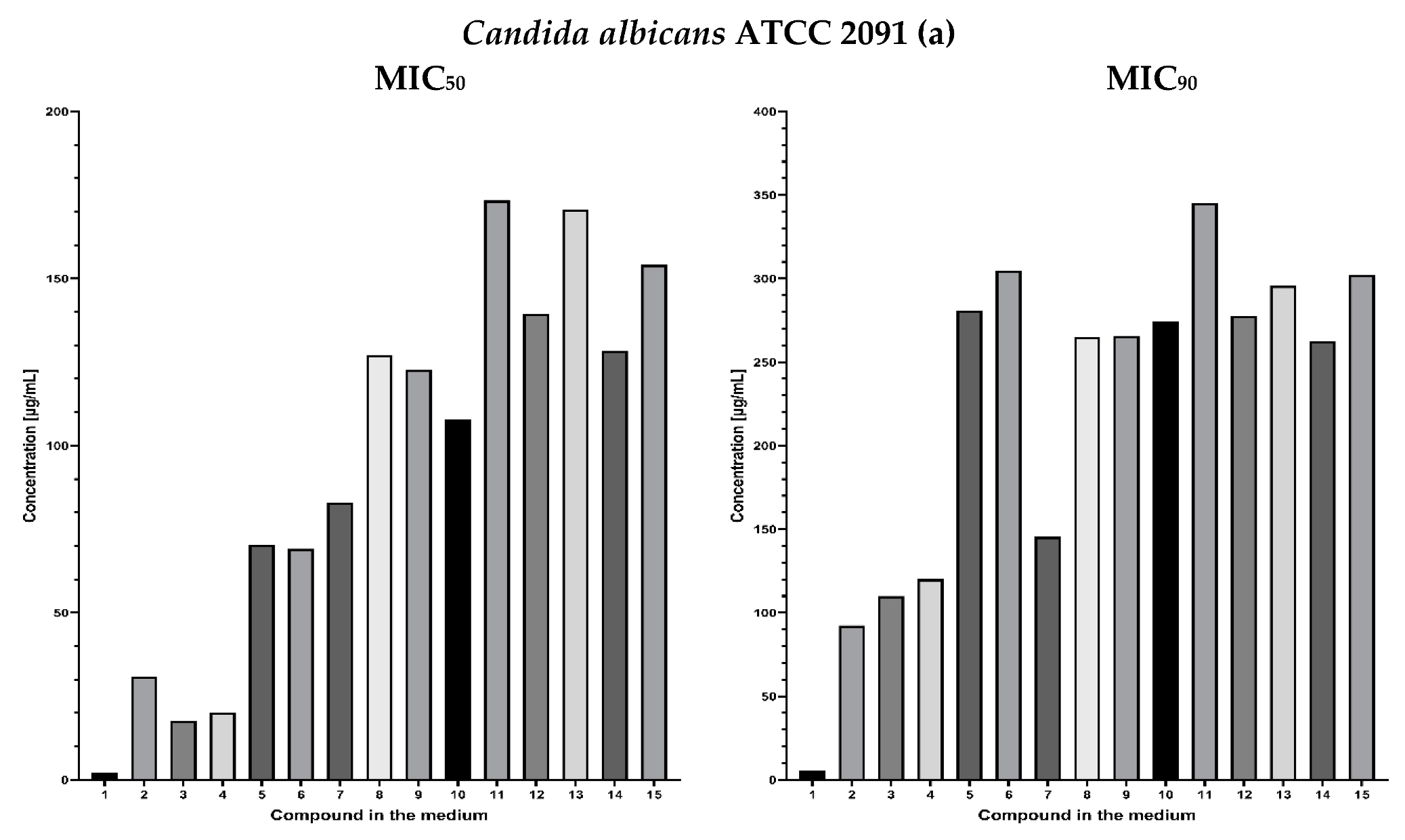 Antibiotics 11 01500 g013a Antibiotics 11 01500 g013a