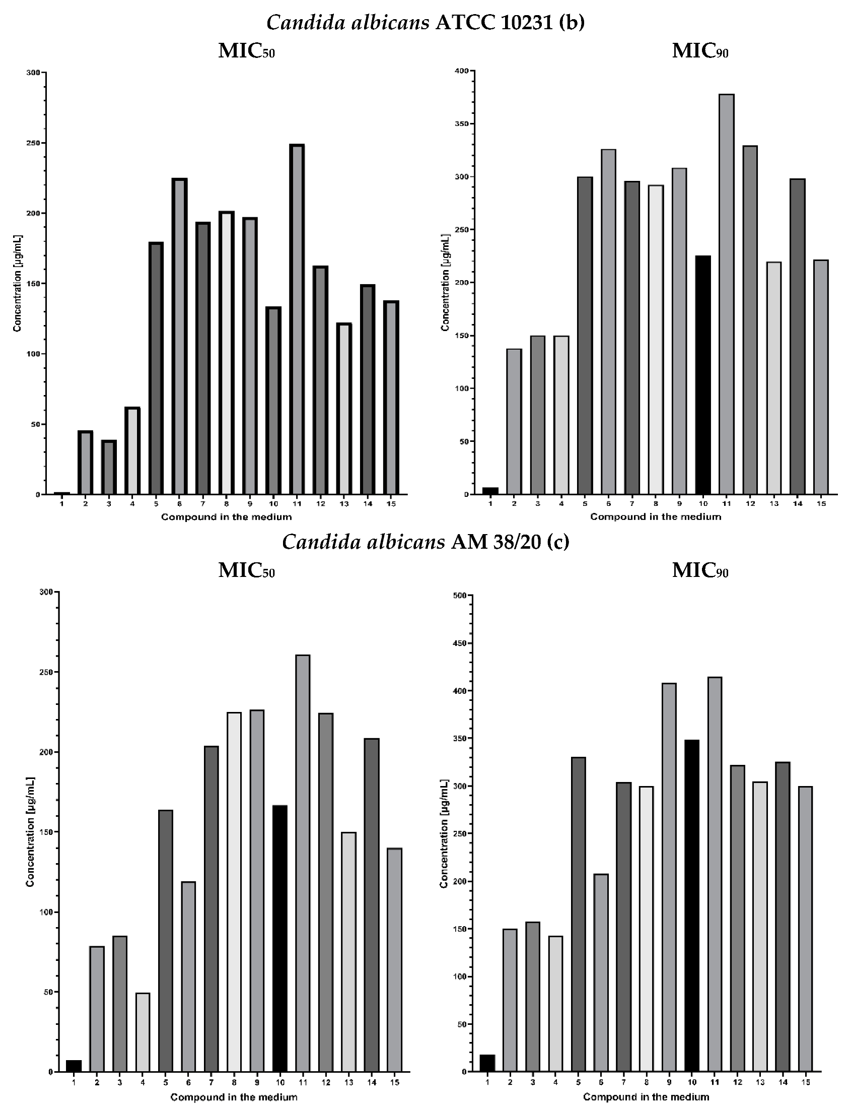 Antibiotics 11 01500 g013b Antibiotics 11 01500 g013b