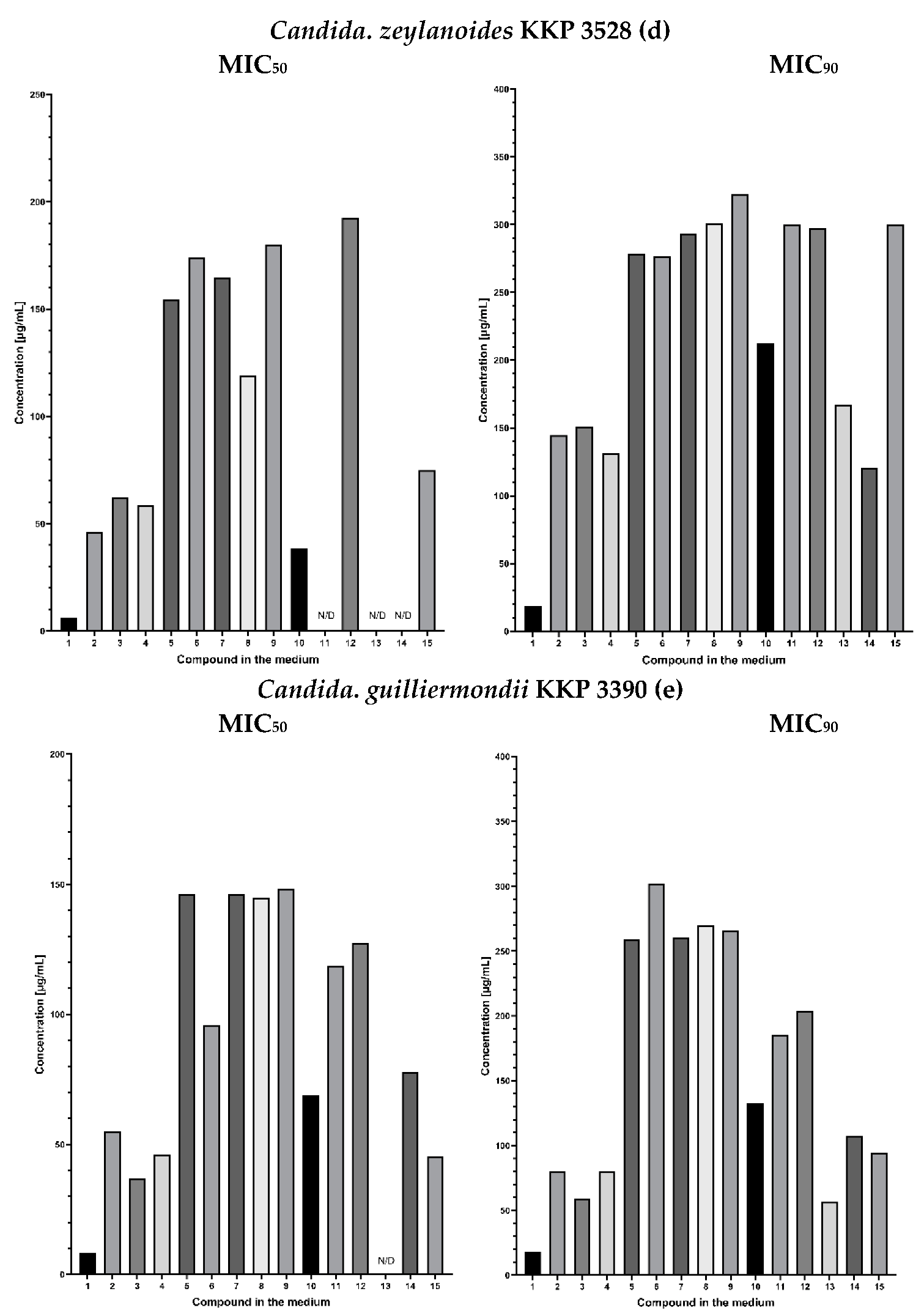 Antibiotics 11 01500 g013c Antibiotics 11 01500 g013c