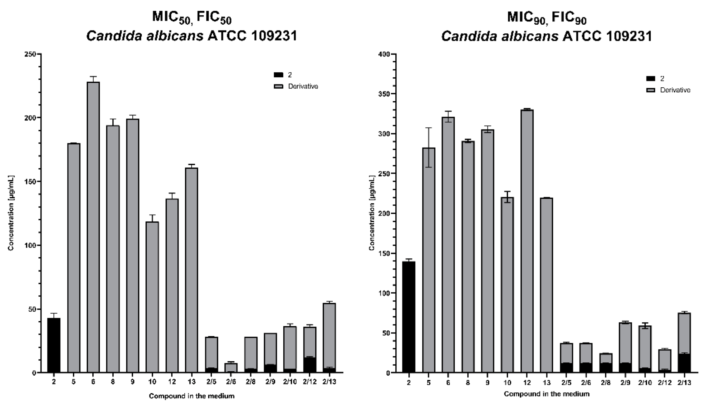 Antibiotics 11 01500 g014a Antibiotics 11 01500 g014a
