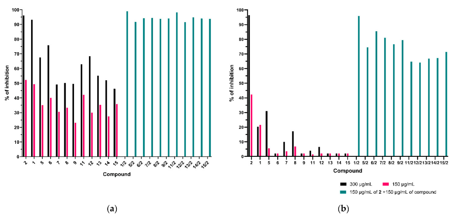 Antibiotics 11 01500 g015 Antibiotics 11 01500 g015