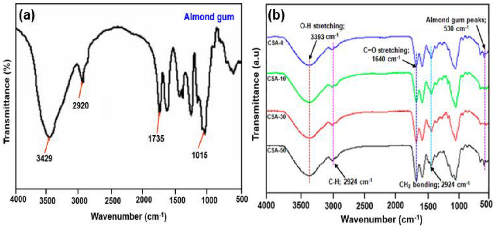 Antibiotics 11 01502 g001 Antibiotics 11 01502 g001