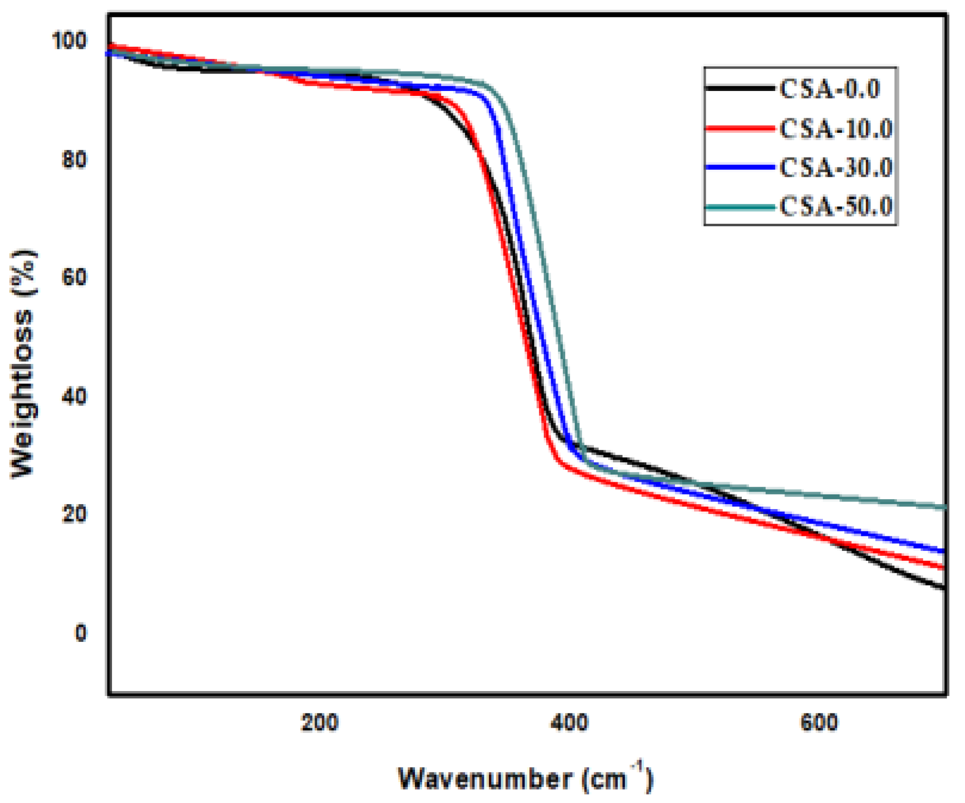 Antibiotics 11 01502 g003 Antibiotics 11 01502 g003