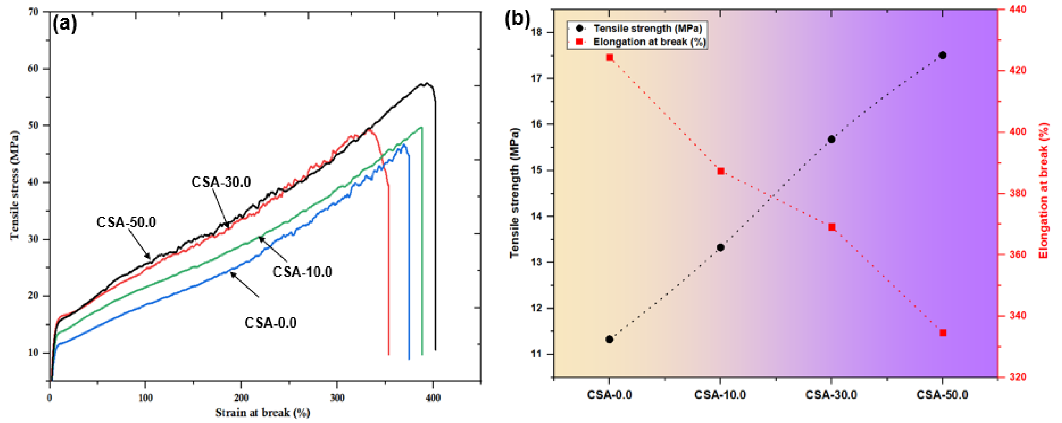 Antibiotics 11 01502 g004 Antibiotics 11 01502 g004