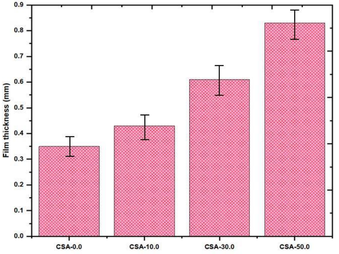 Antibiotics 11 01502 g005 Antibiotics 11 01502 g005
