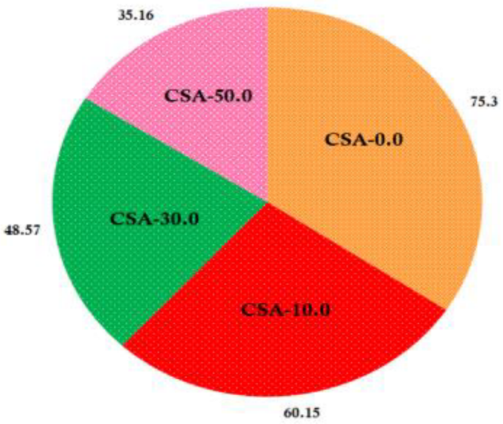 Antibiotics 11 01502 g008 Antibiotics 11 01502 g008