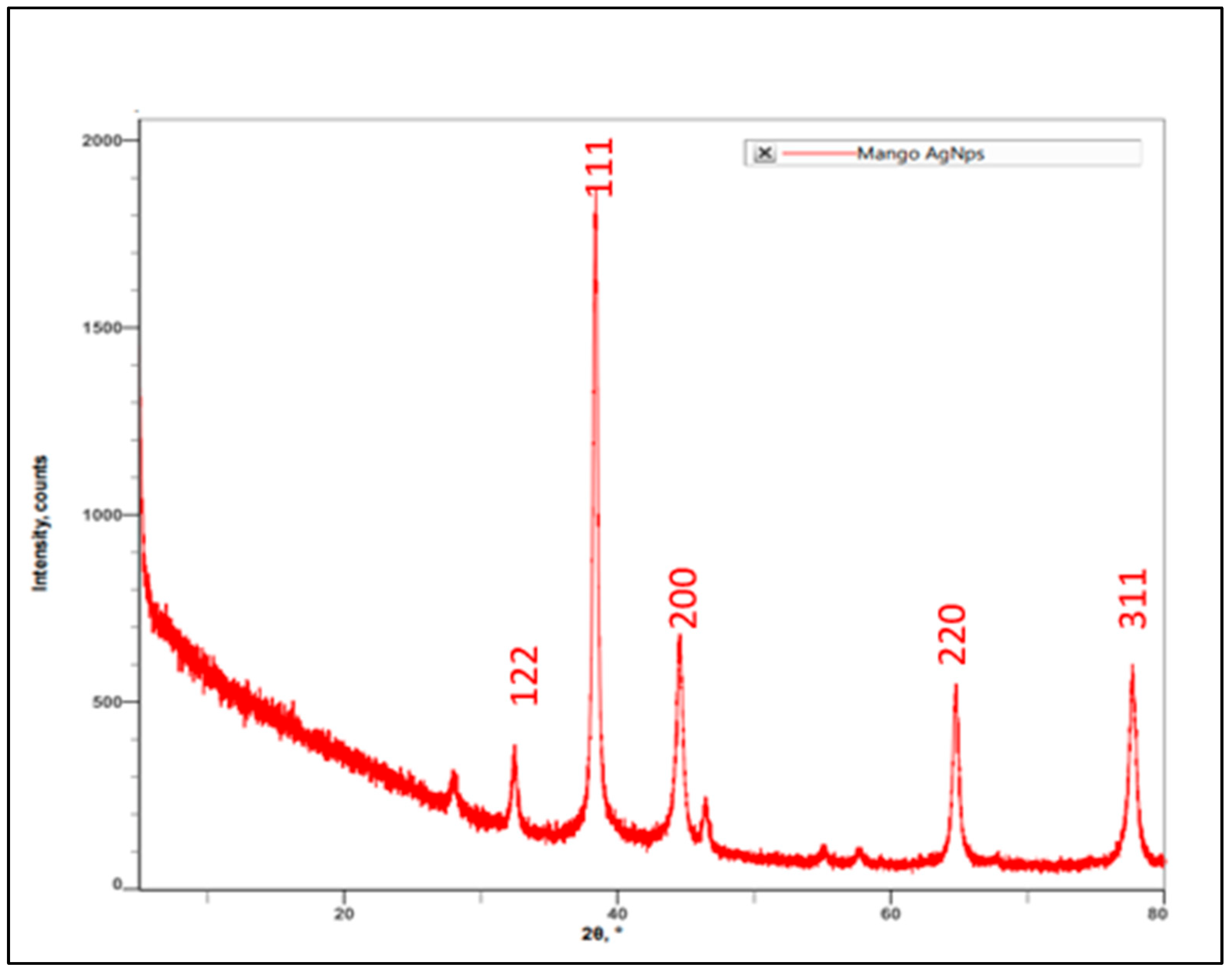 Antibiotics 11 01503 g004
