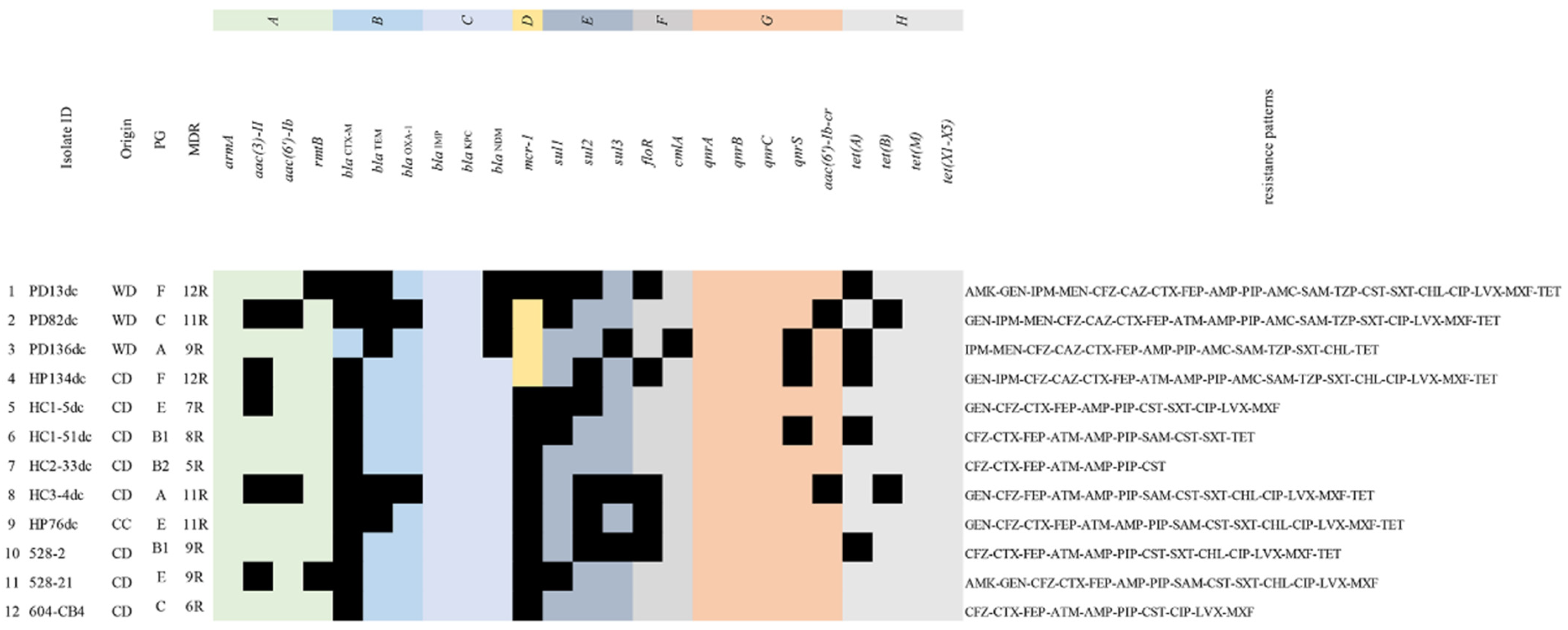 Antibiotics 11 01506 g003