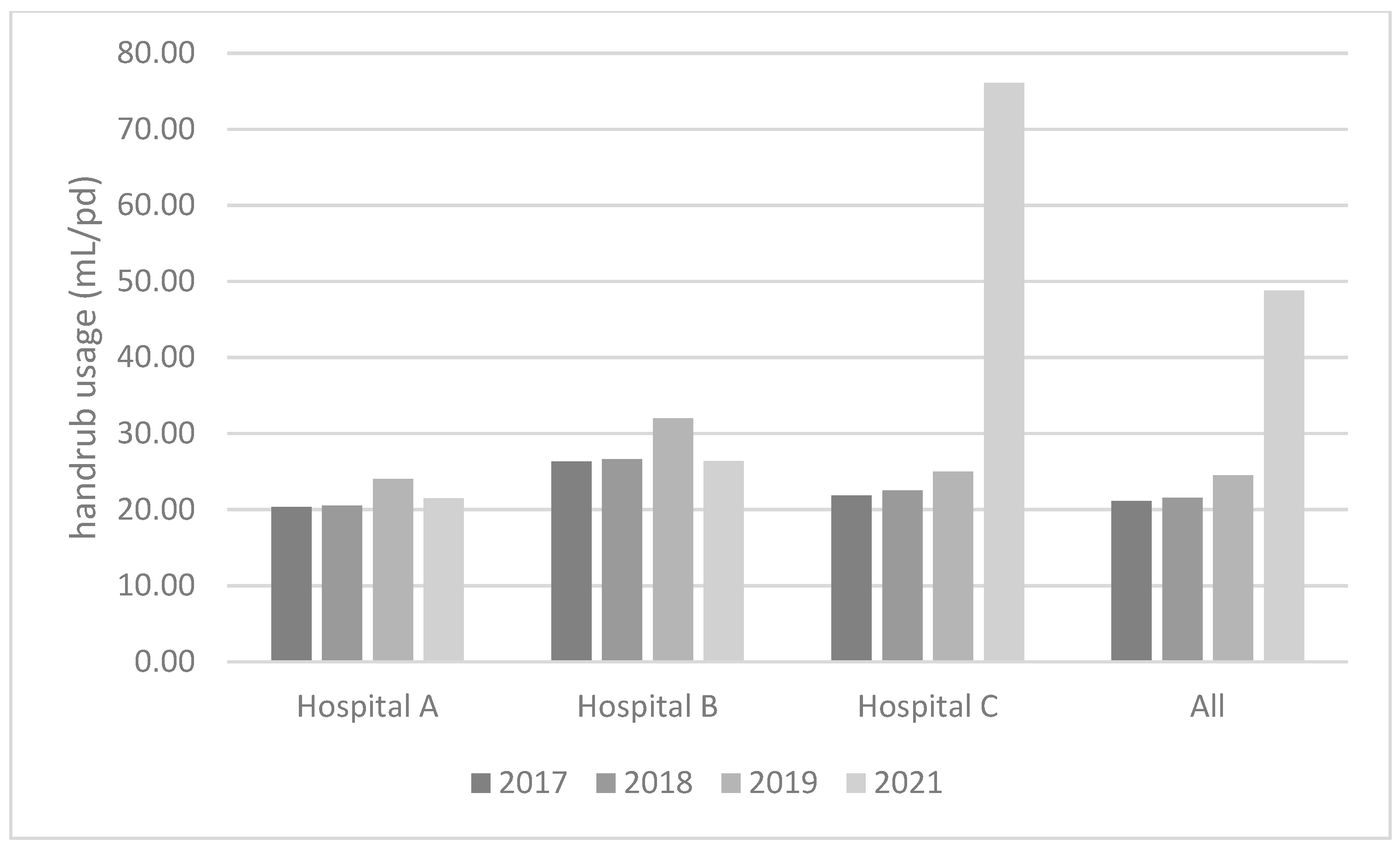 Antibiotics 11 01510 g001