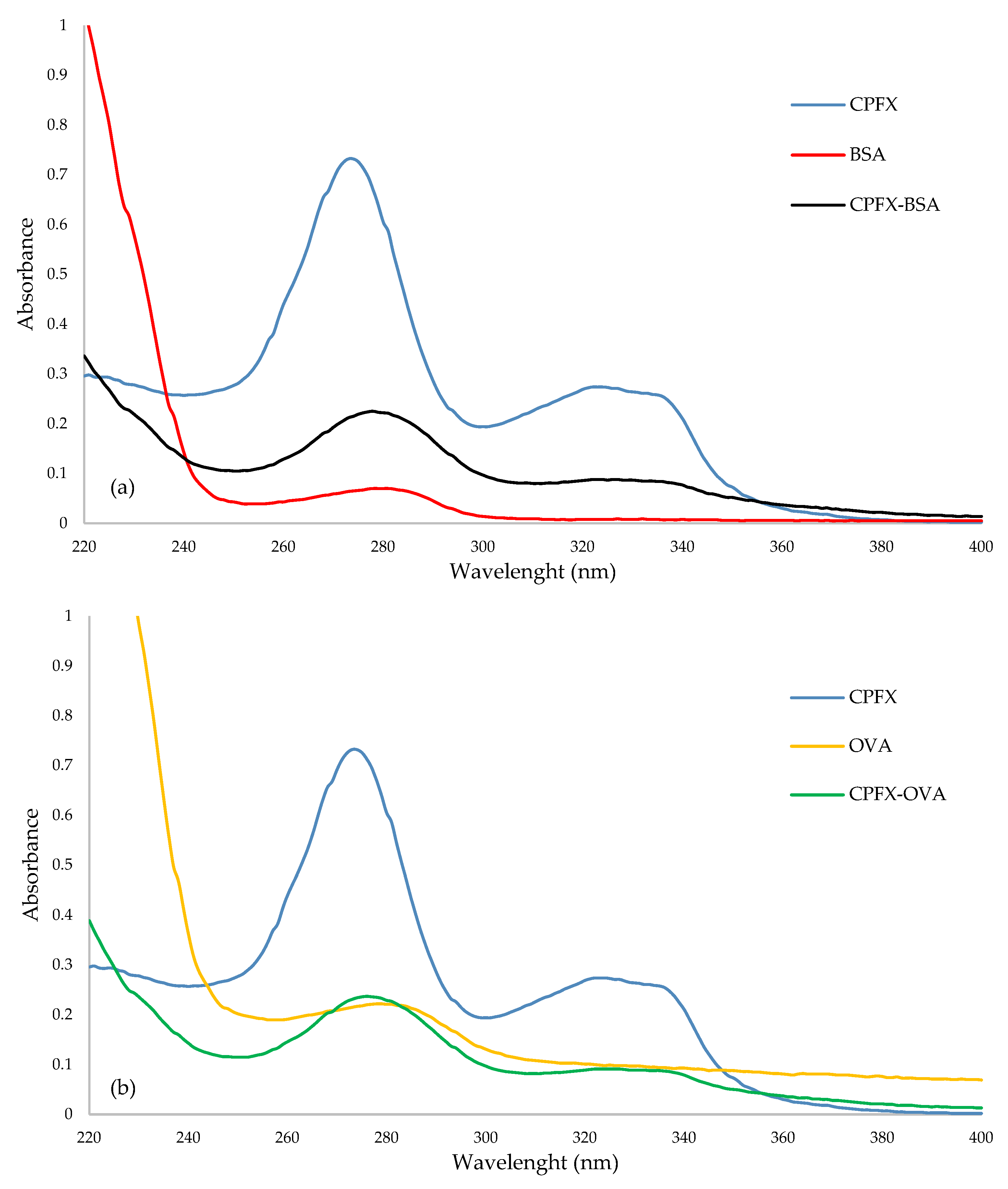 Antibiotics 11 01512 g001a Antibiotics 11 01512 g001a