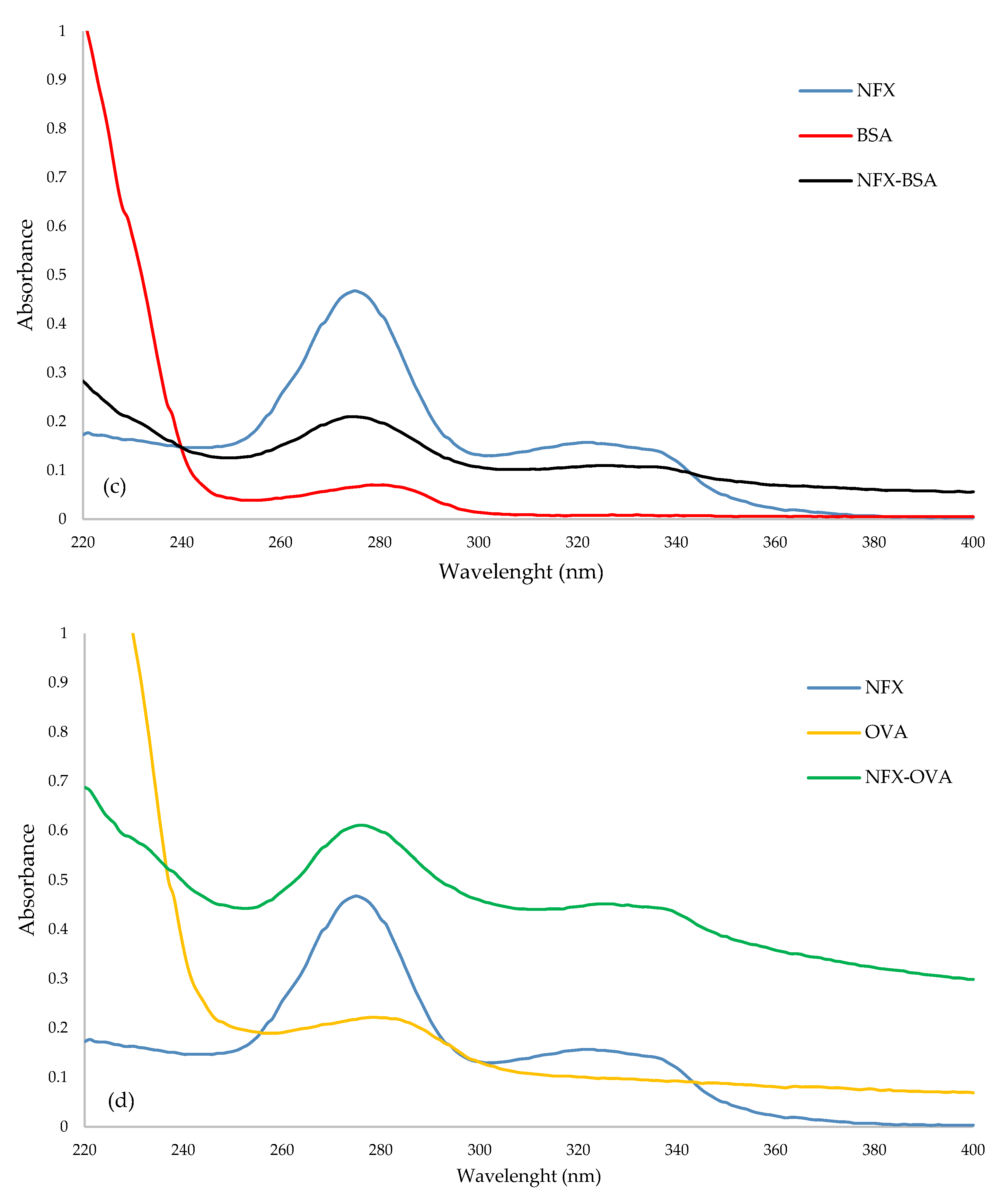 Antibiotics 11 01512 g001b Antibiotics 11 01512 g001b