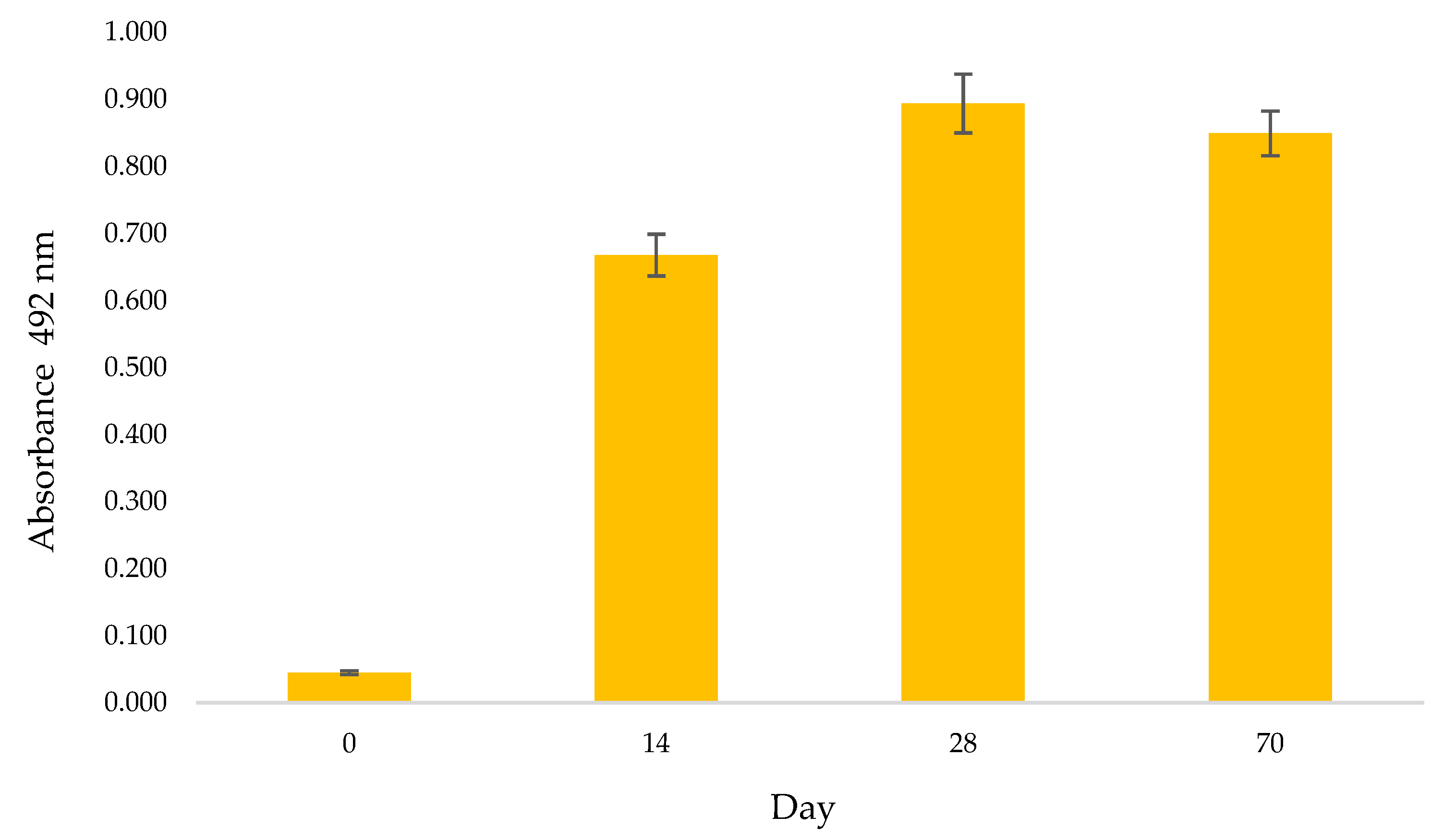Antibiotics 11 01512 g002 Antibiotics 11 01512 g002