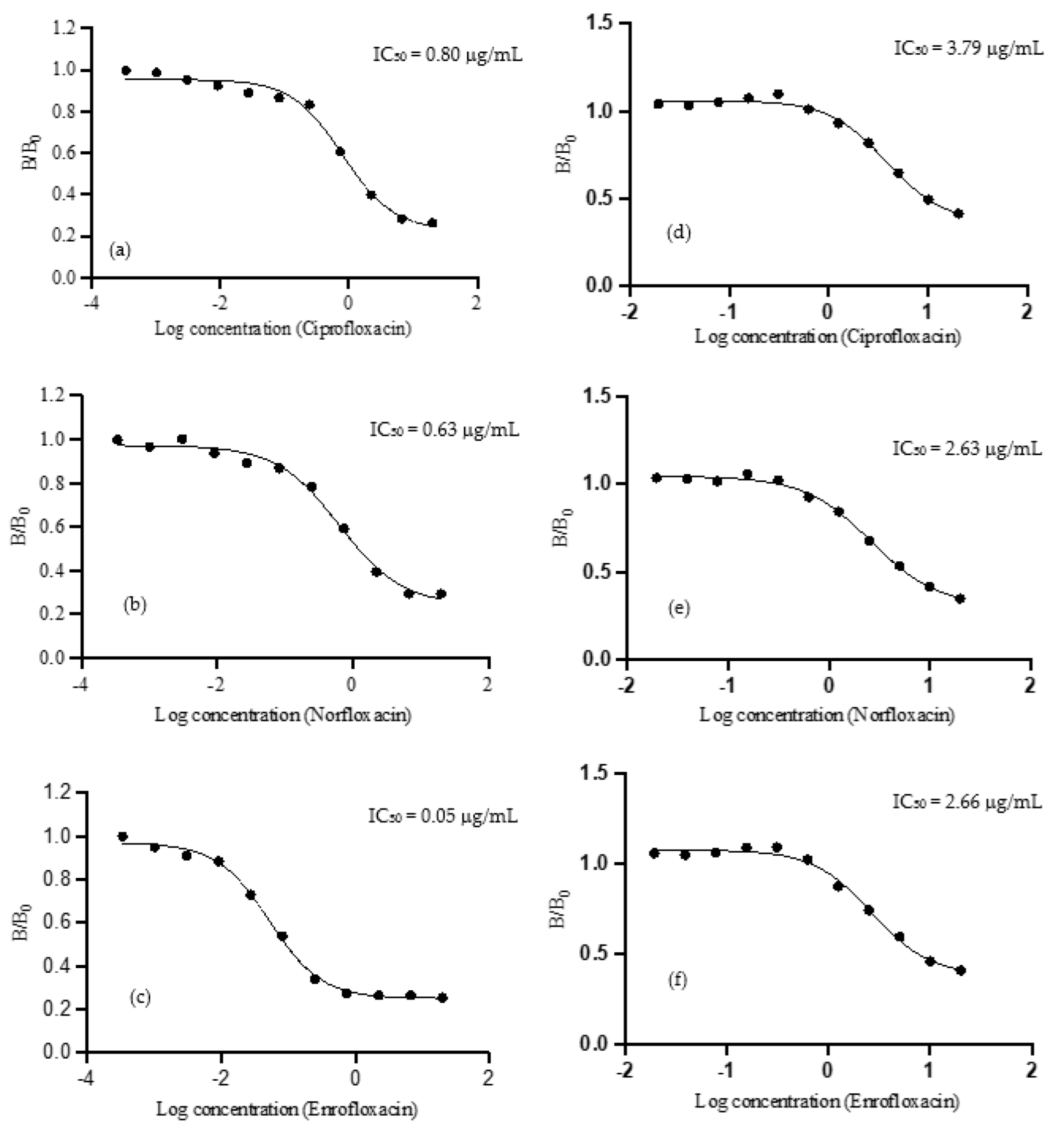Antibiotics 11 01512 g004 Antibiotics 11 01512 g004