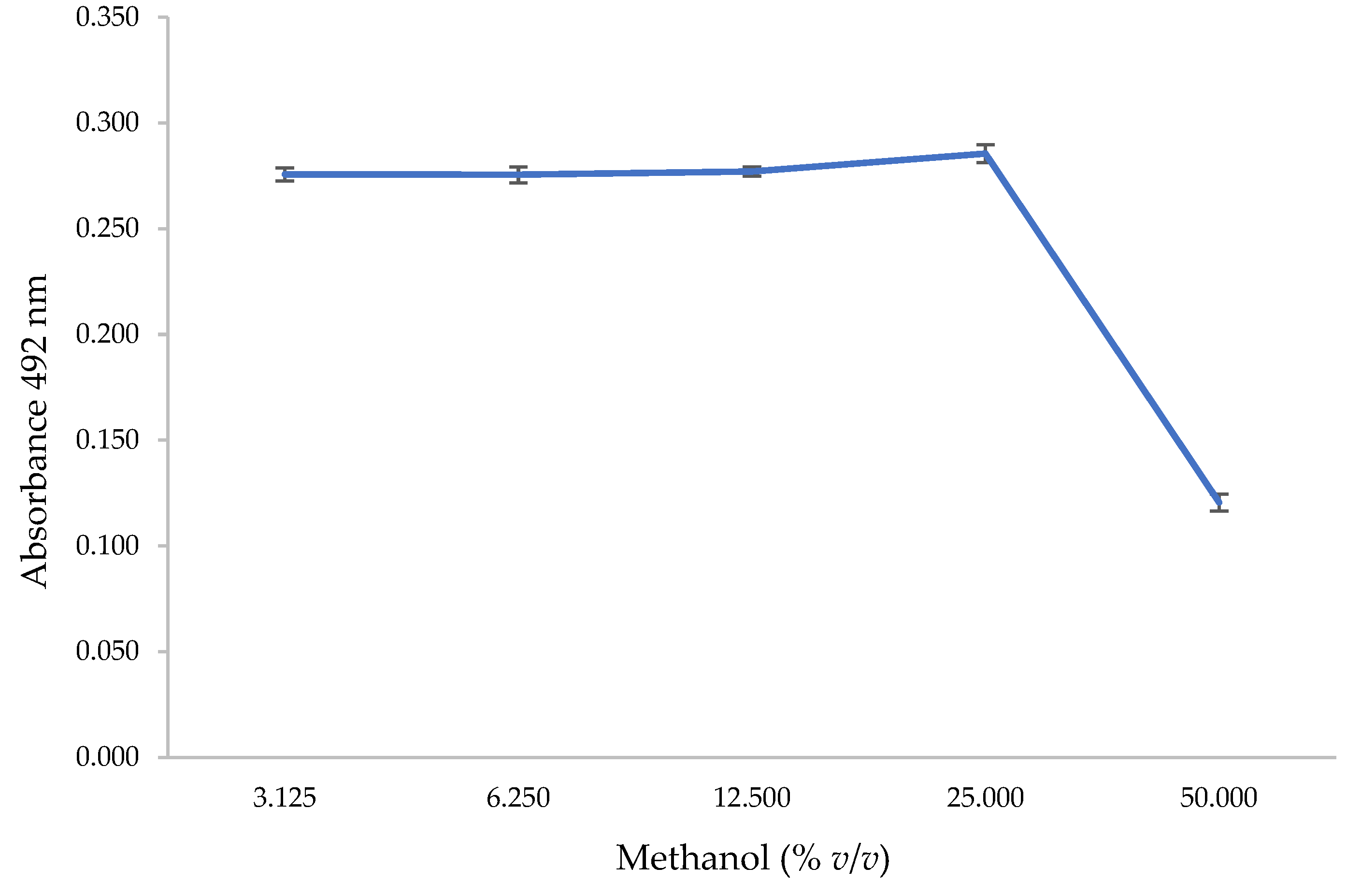 Antibiotics 11 01512 g006 Antibiotics 11 01512 g006