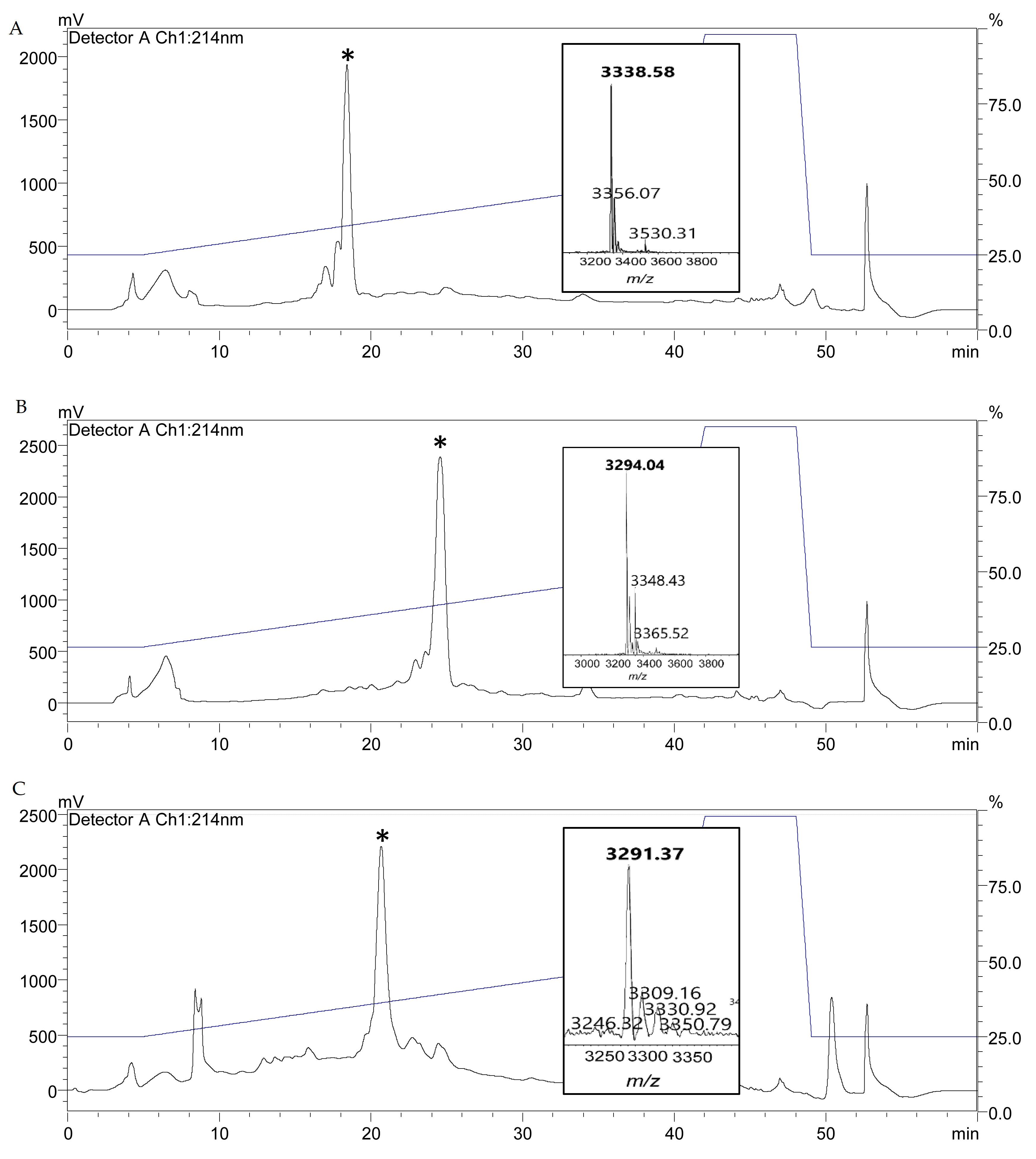 Antibiotics 11 01516 g003