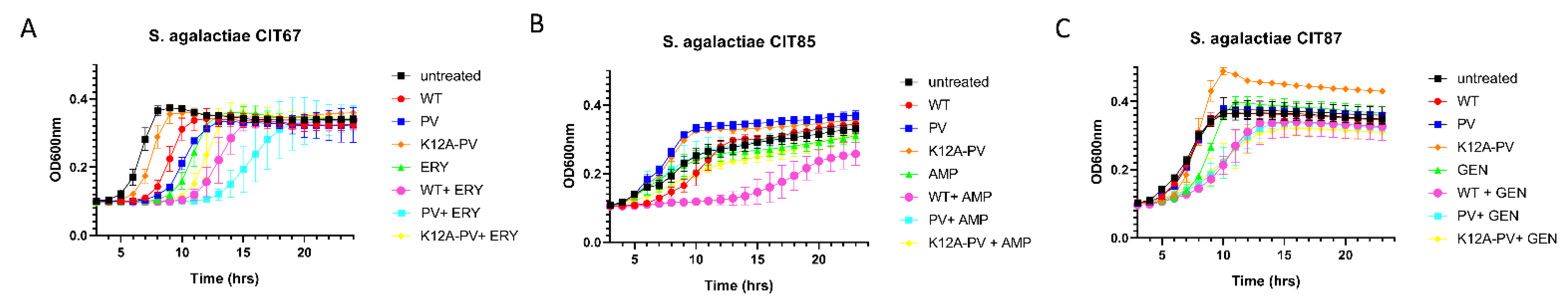 Antibiotics 11 01516 g004