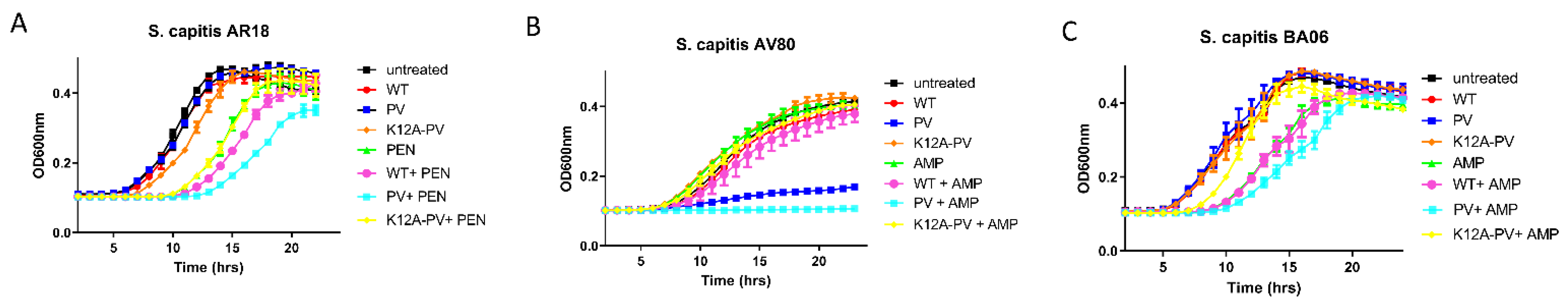 Antibiotics 11 01516 g005