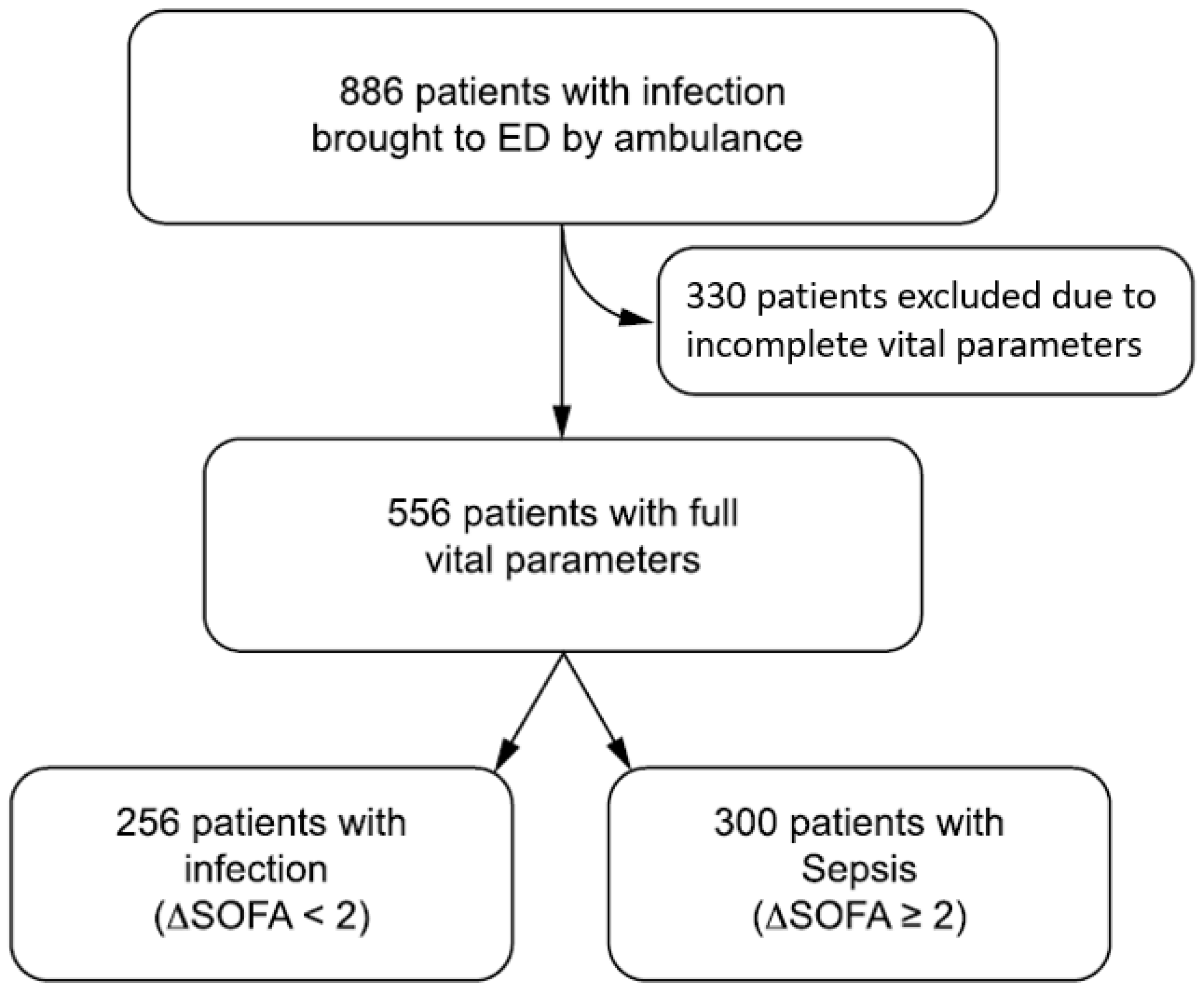 Antibiotics 11 01518 g001