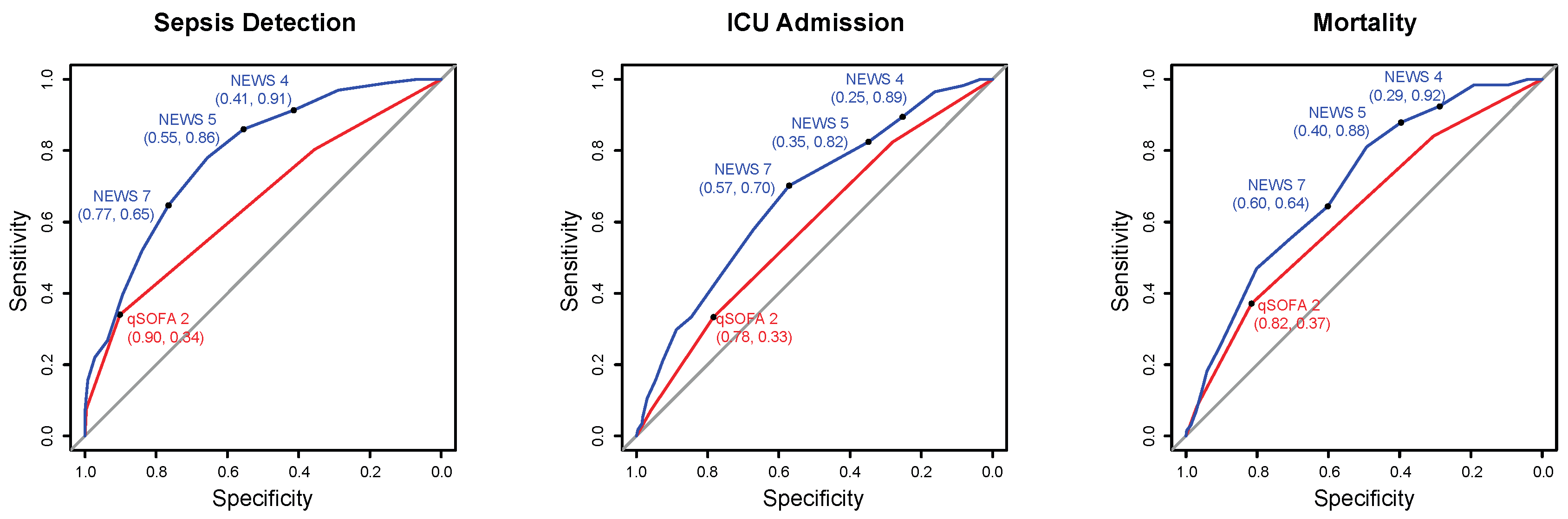 Antibiotics 11 01518 g003