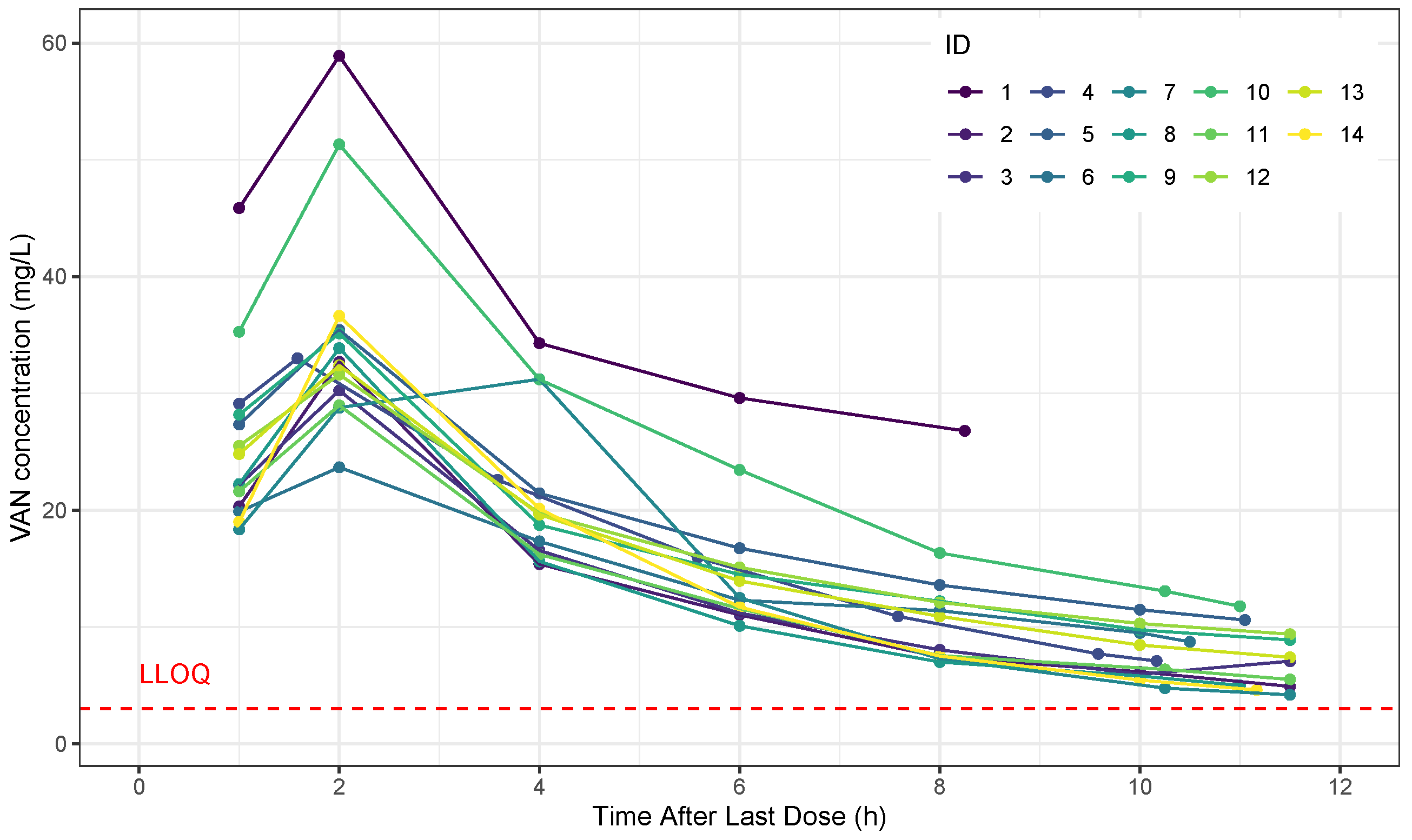 Antibiotics 11 01523 g002