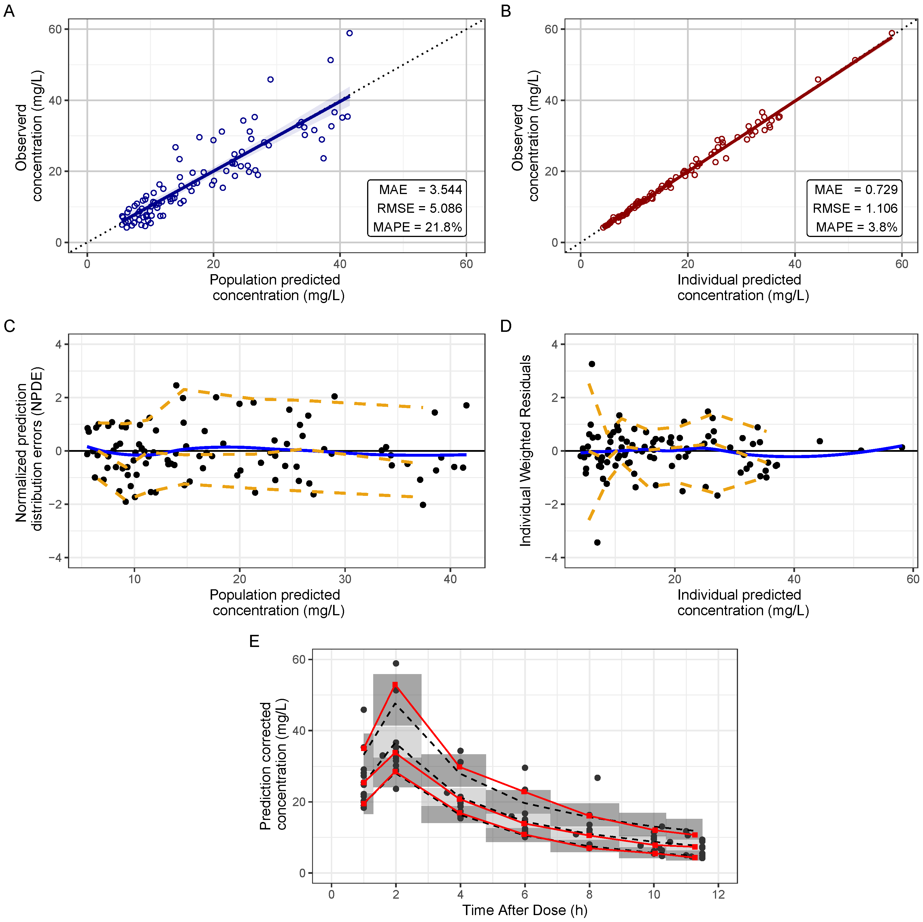 Antibiotics 11 01523 g003