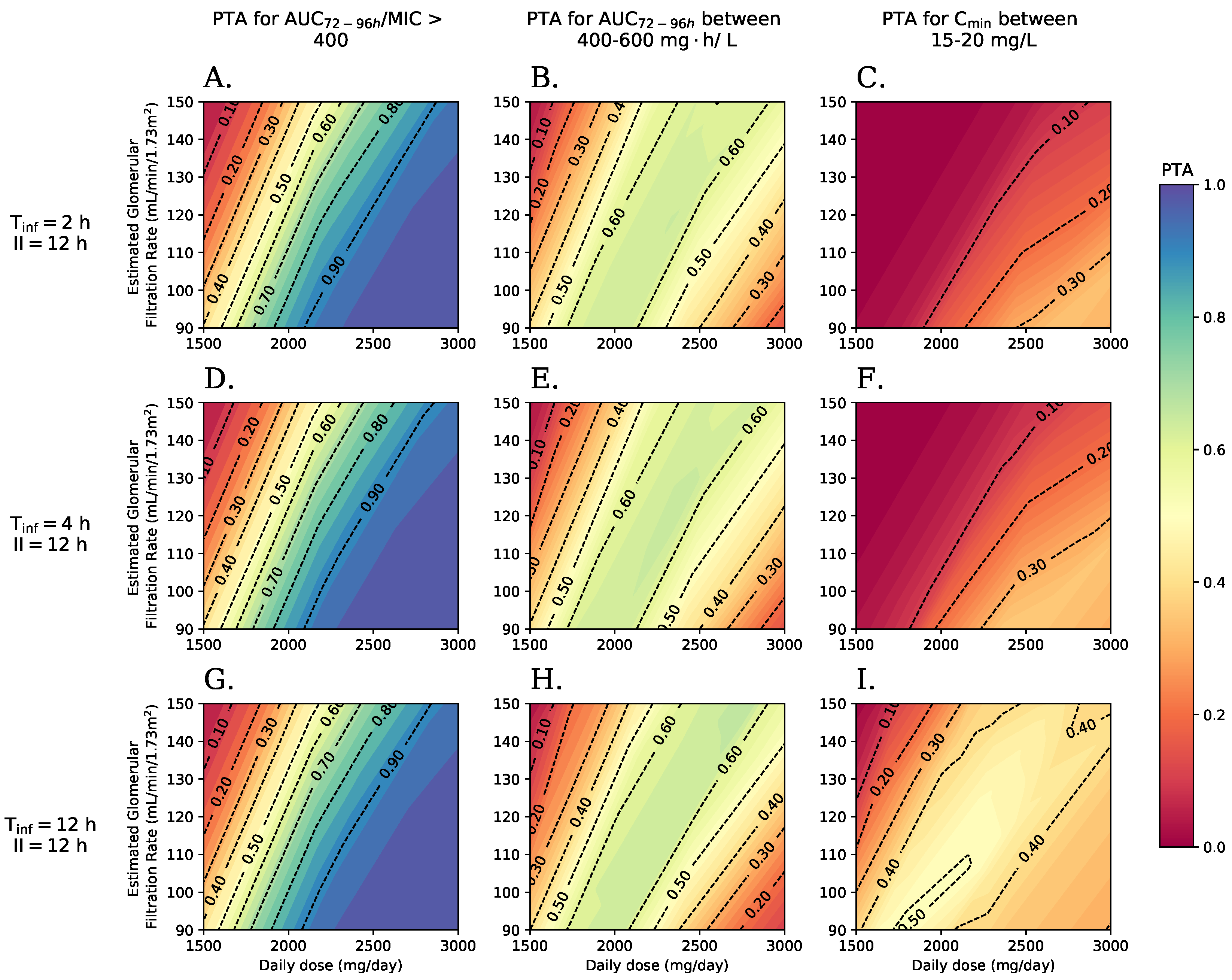 Antibiotics 11 01523 g004