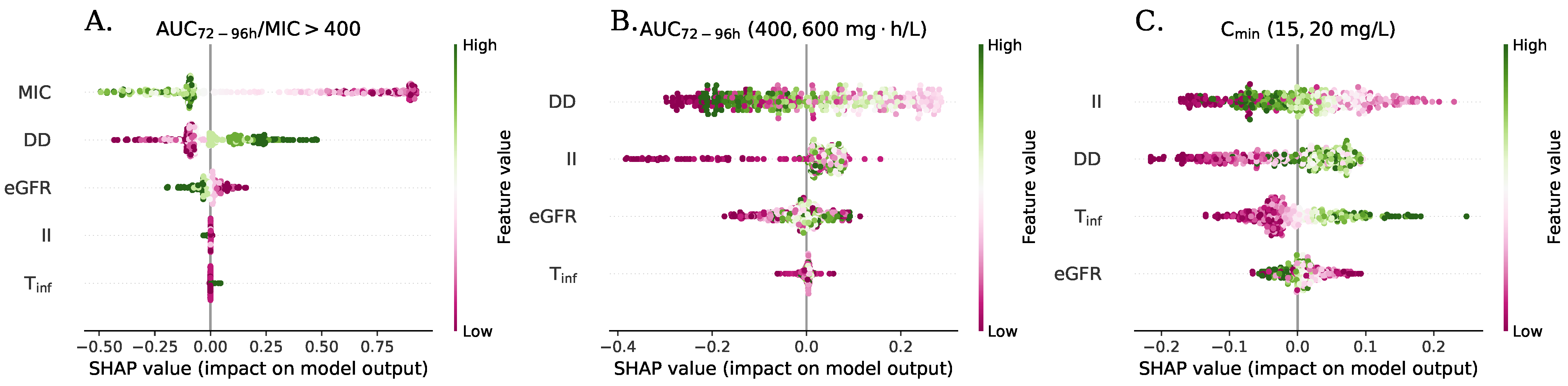 Antibiotics 11 01523 g005