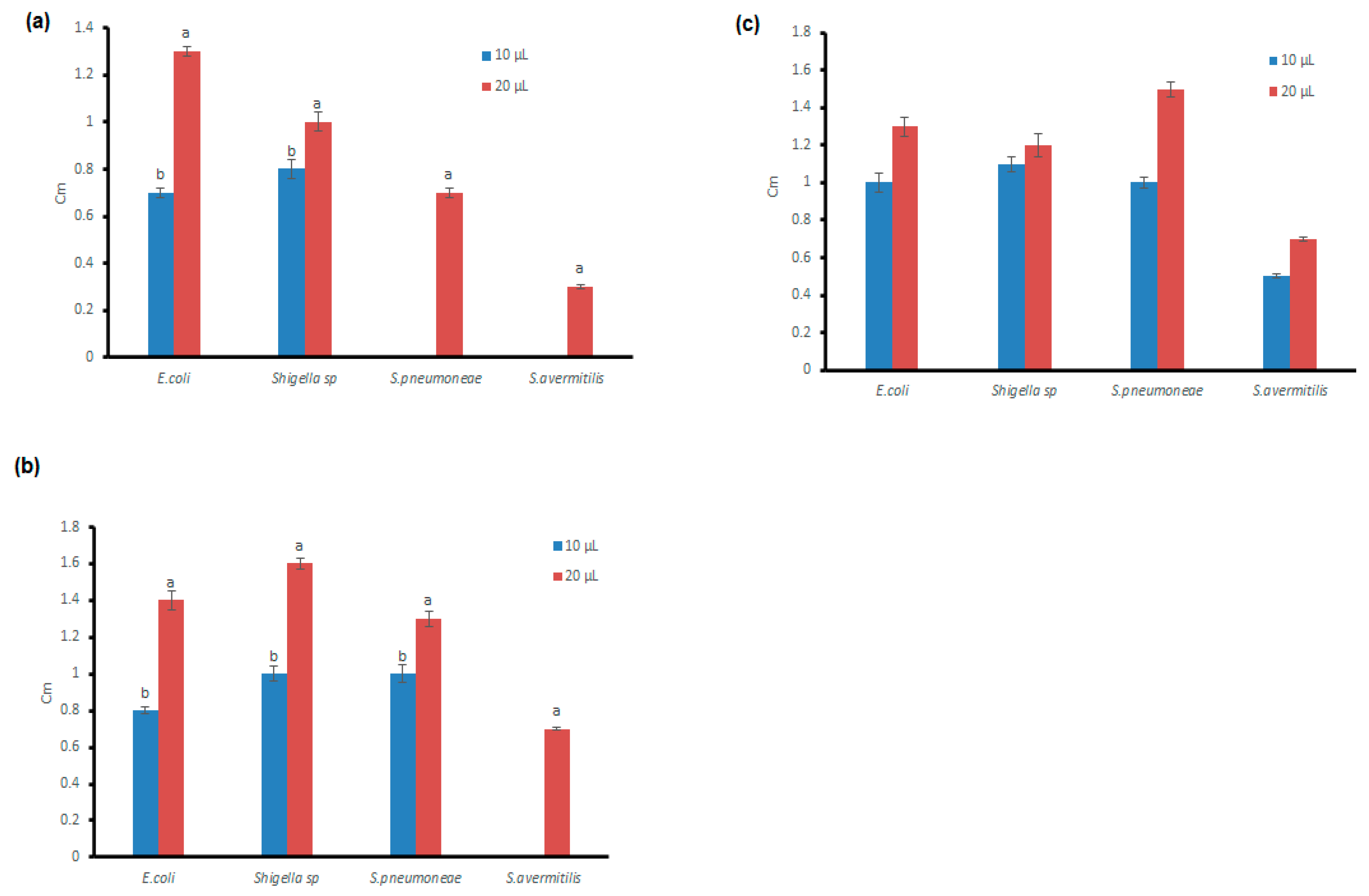 Antibiotics 11 01533 g003