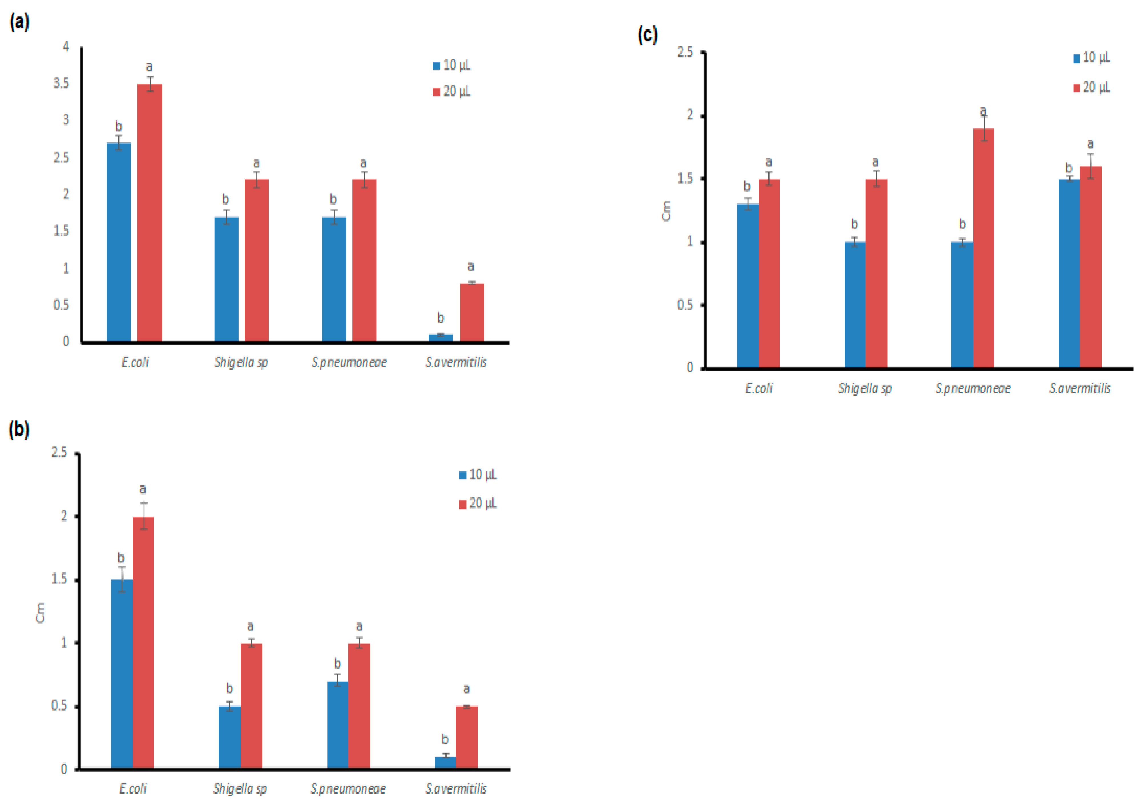 Antibiotics 11 01533 g004