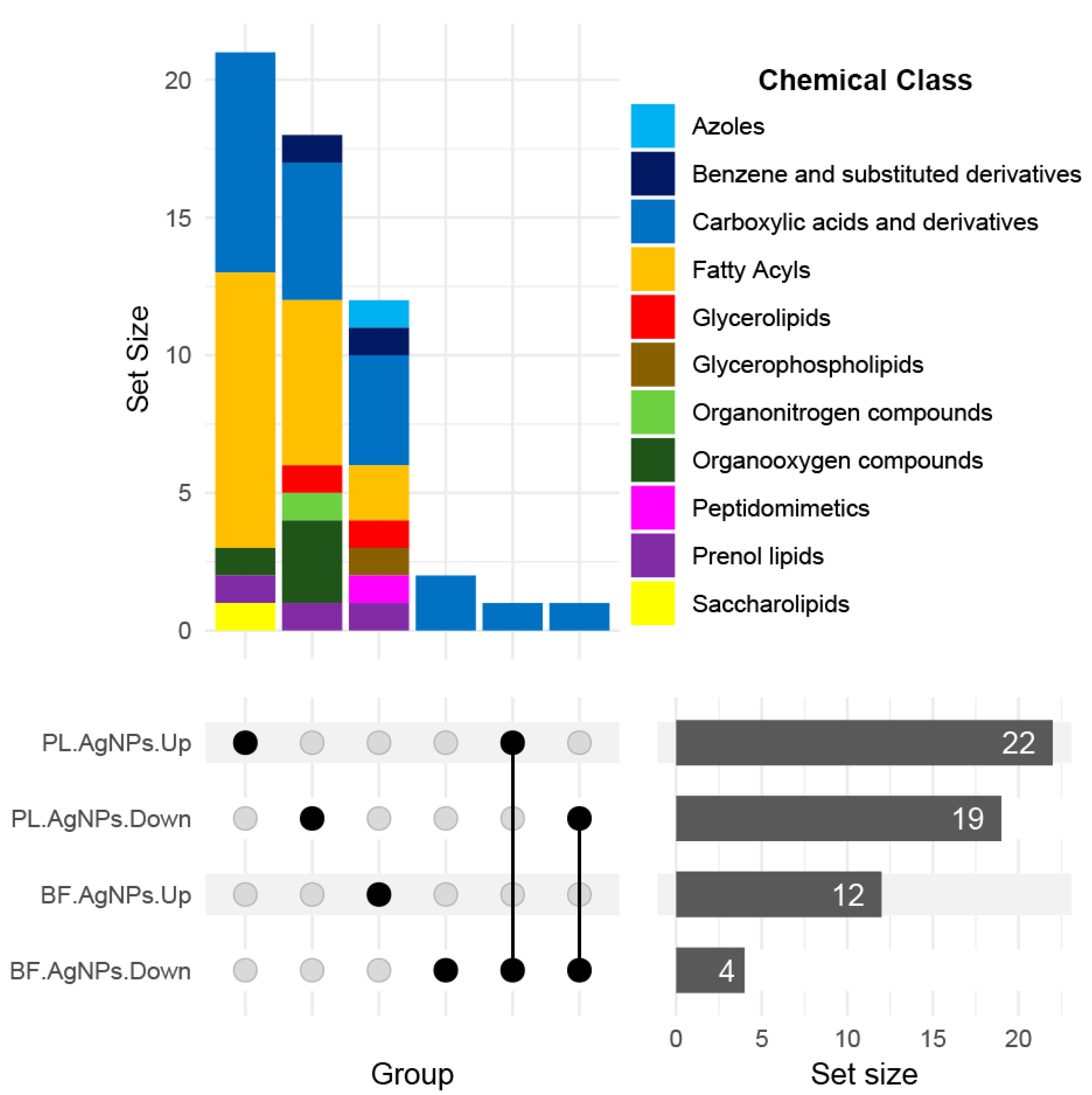 Antibiotics 11 01534 g004