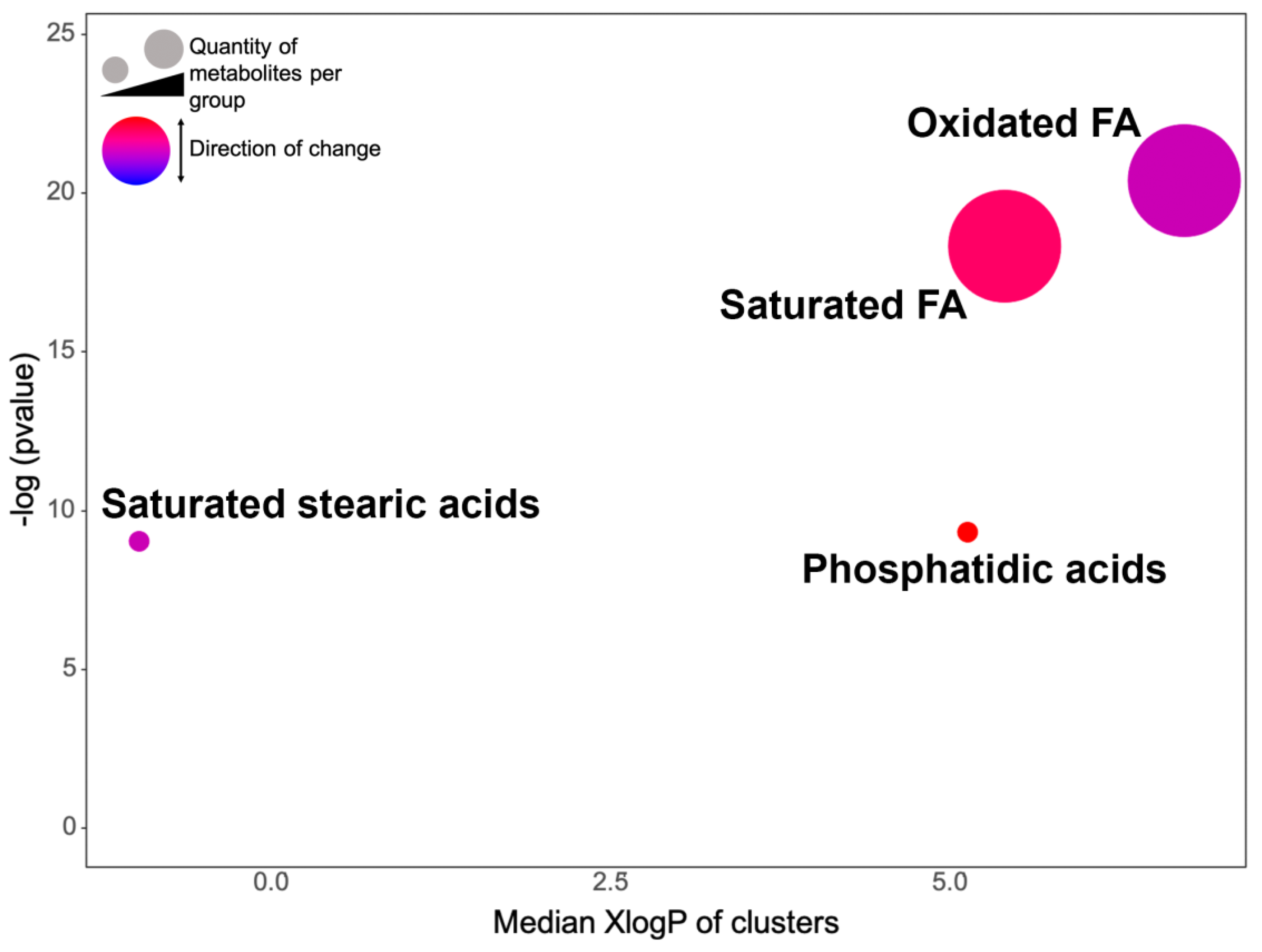Antibiotics 11 01534 g006