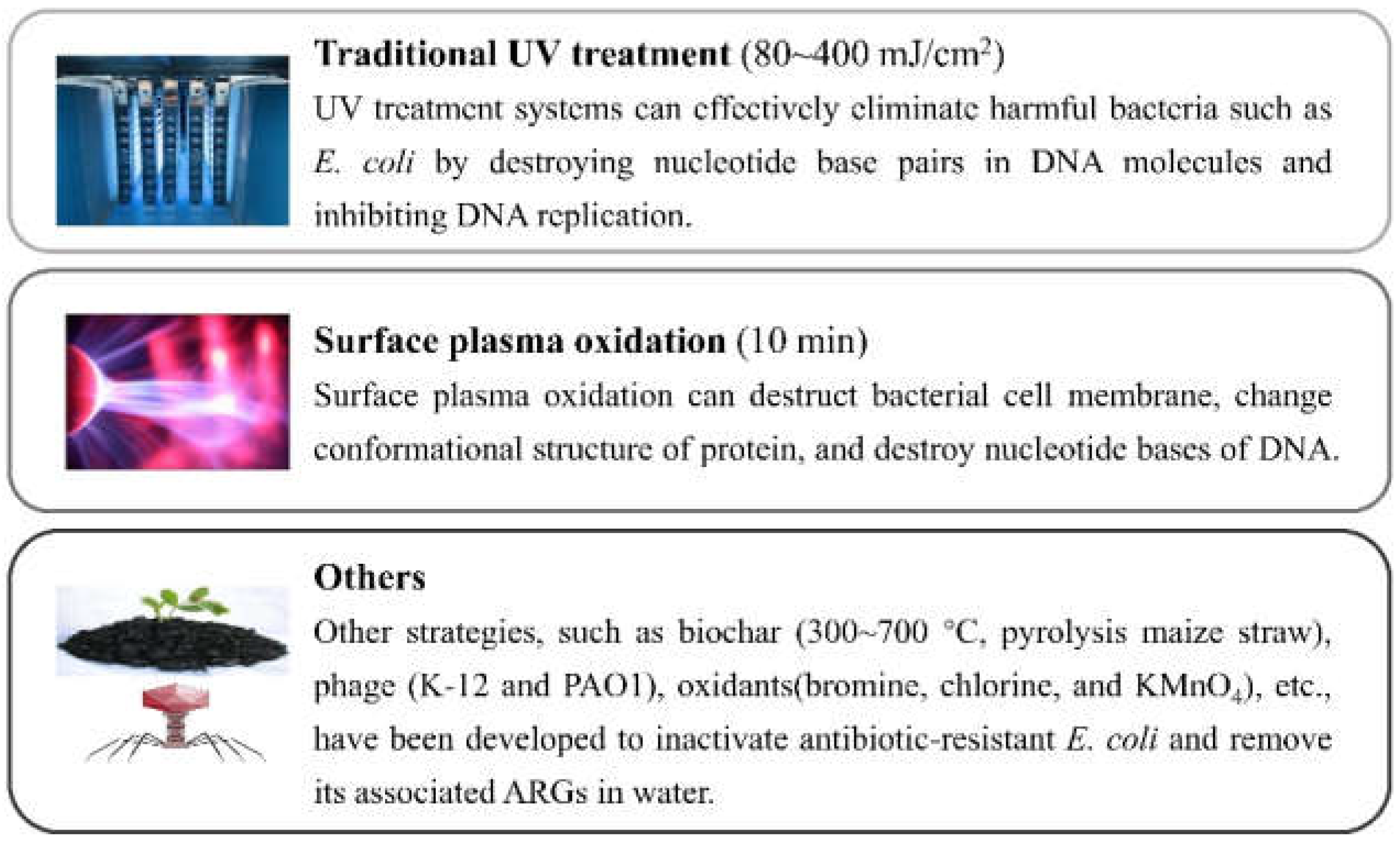 Antibiotics 11 01535 g002 Antibiotics 11 01535 g002