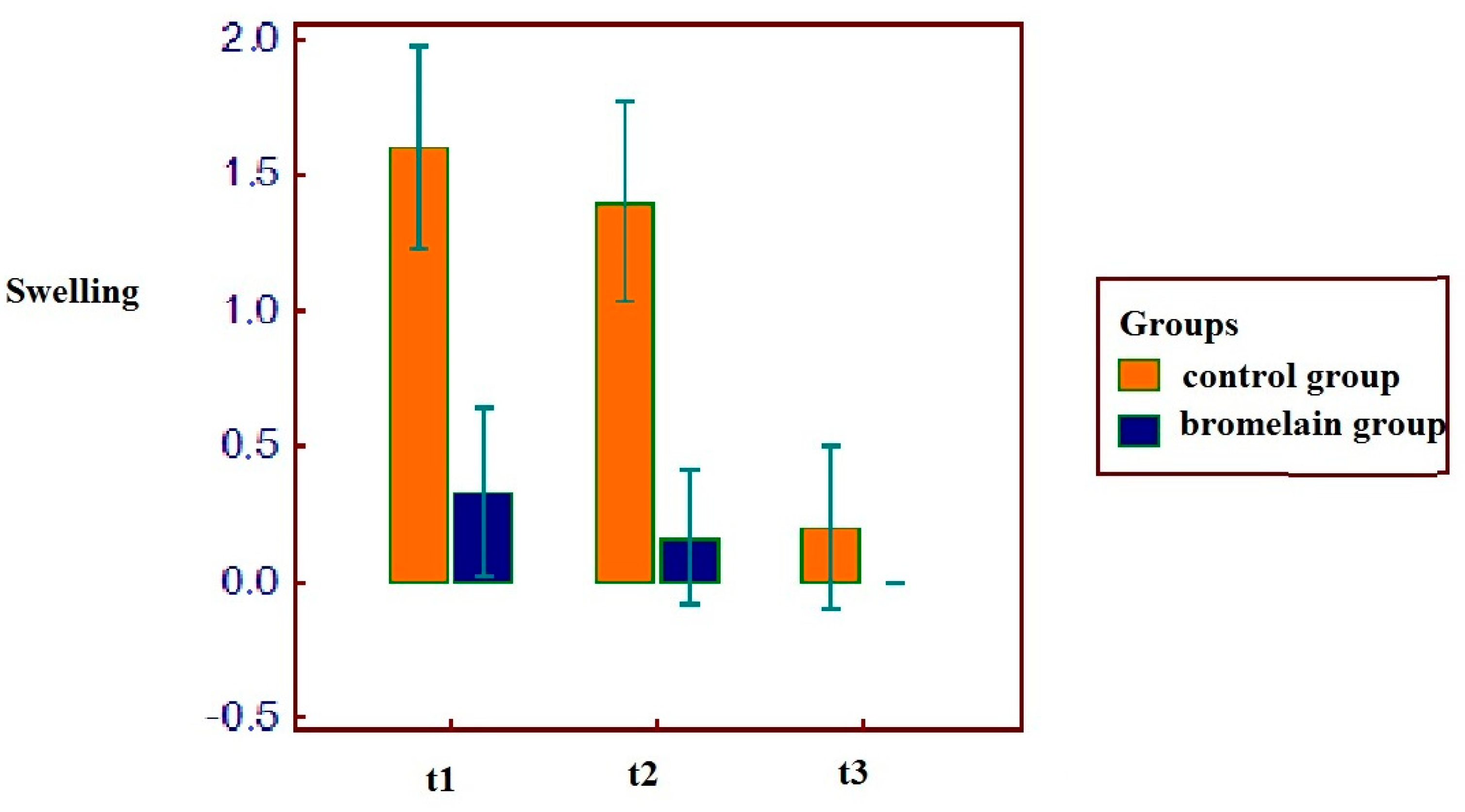 Antibiotics Free FullText Therapeutic Efficacy of Bromelain in