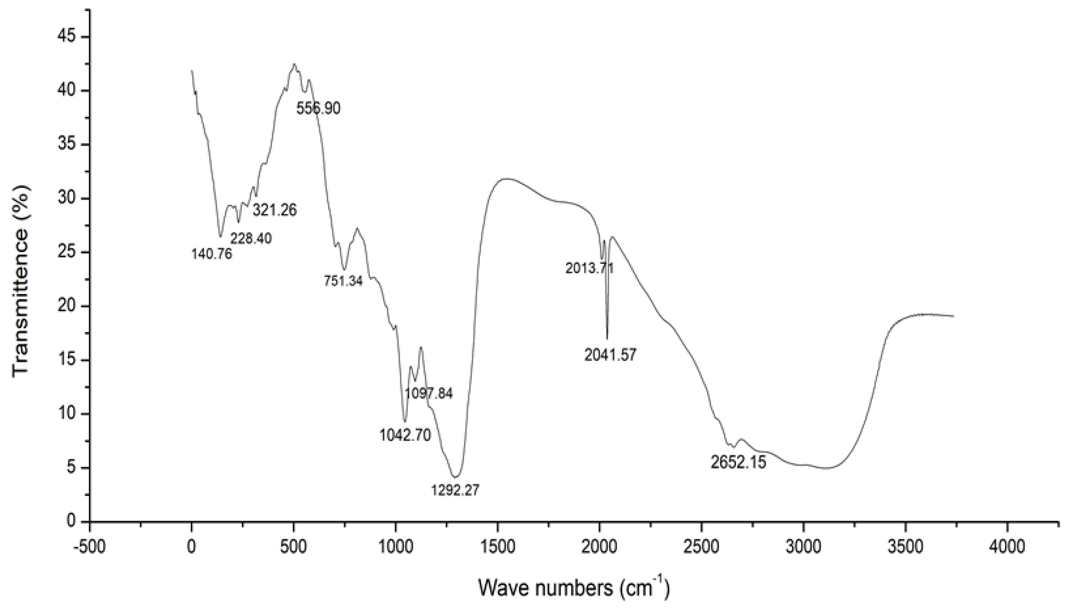 Antibiotics 11 01546 g003