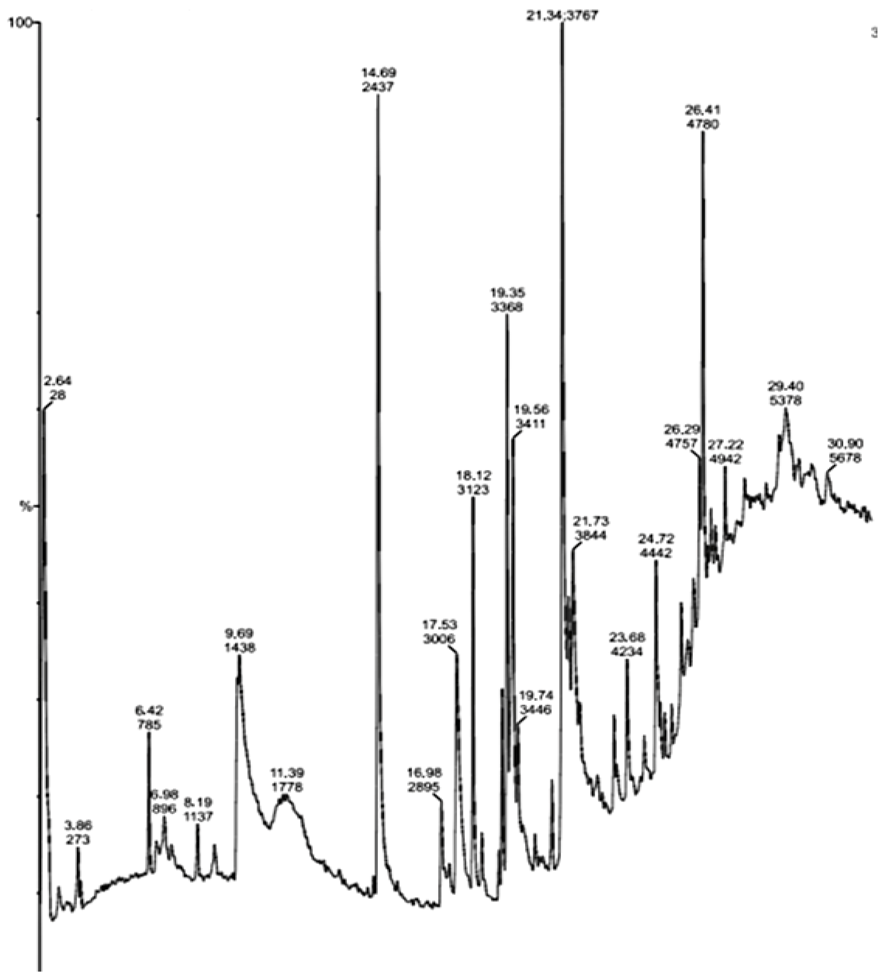 Antibiotics 11 01546 g004