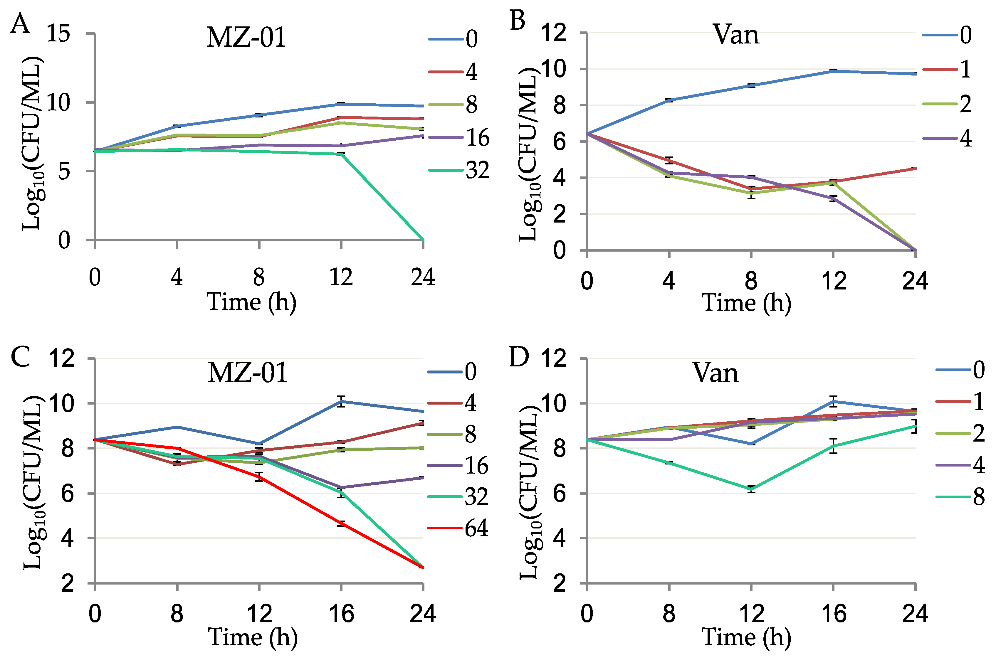 Antibiotics 11 01550 g001 Antibiotics 11 01550 g001