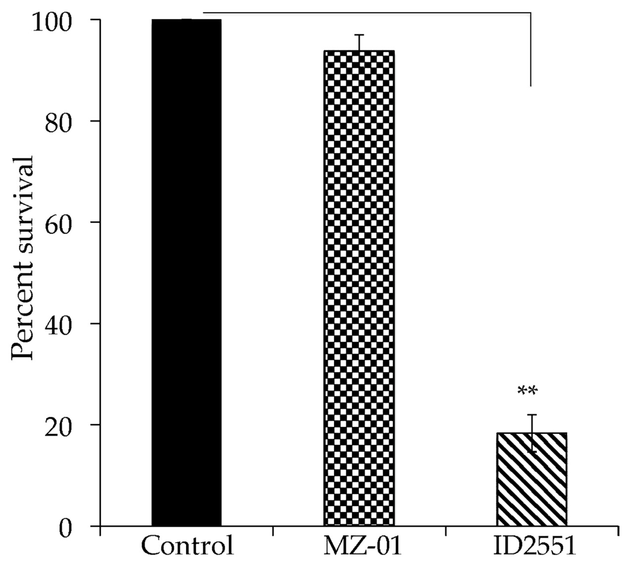 Antibiotics 11 01550 g002 Antibiotics 11 01550 g002