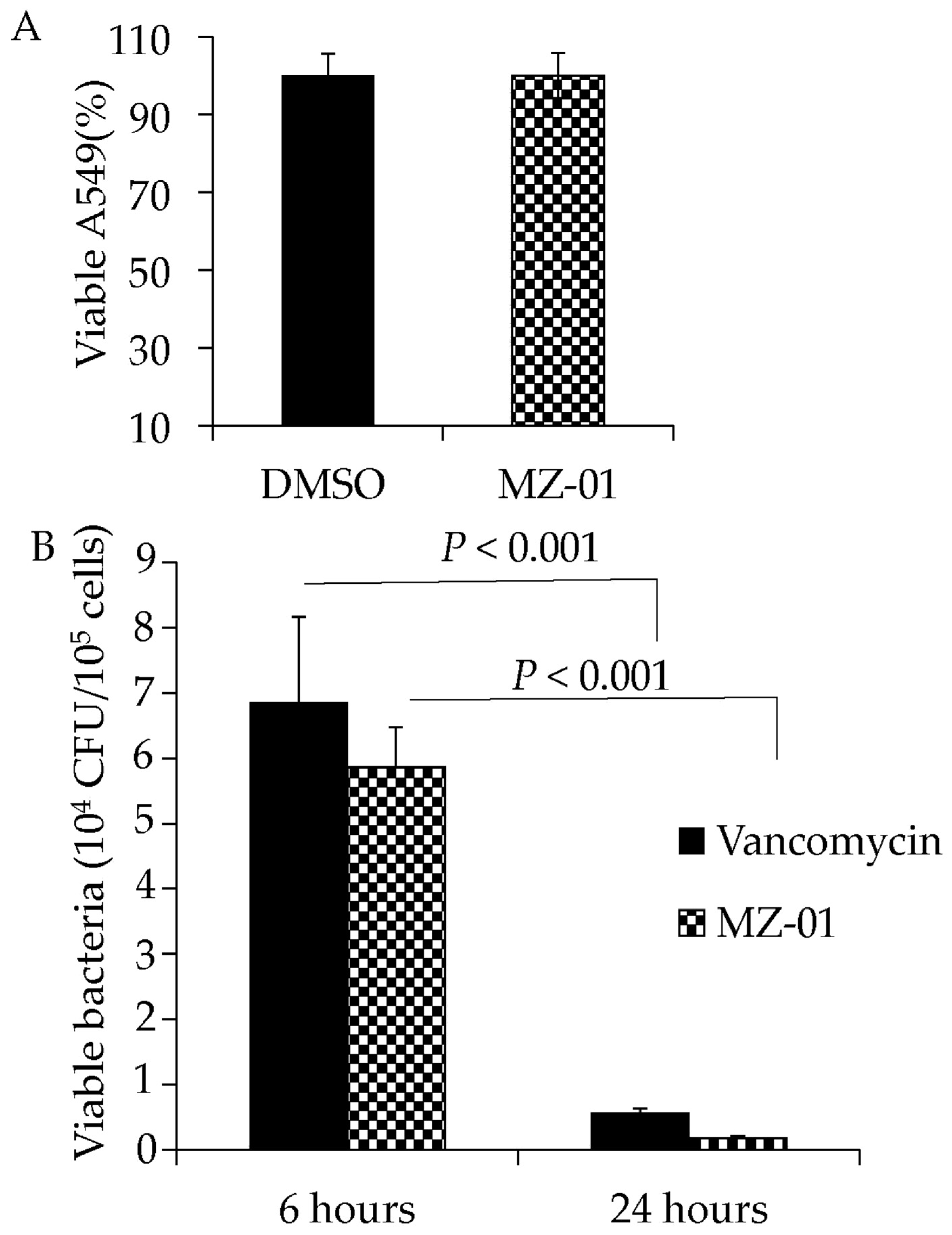 Antibiotics 11 01550 g003 Antibiotics 11 01550 g003