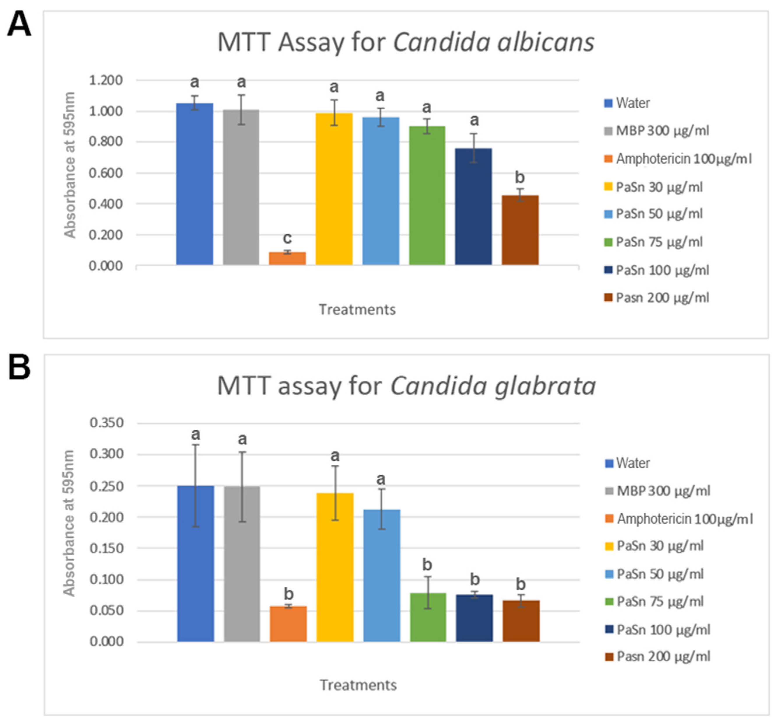 Antibiotics 11 01558 g005