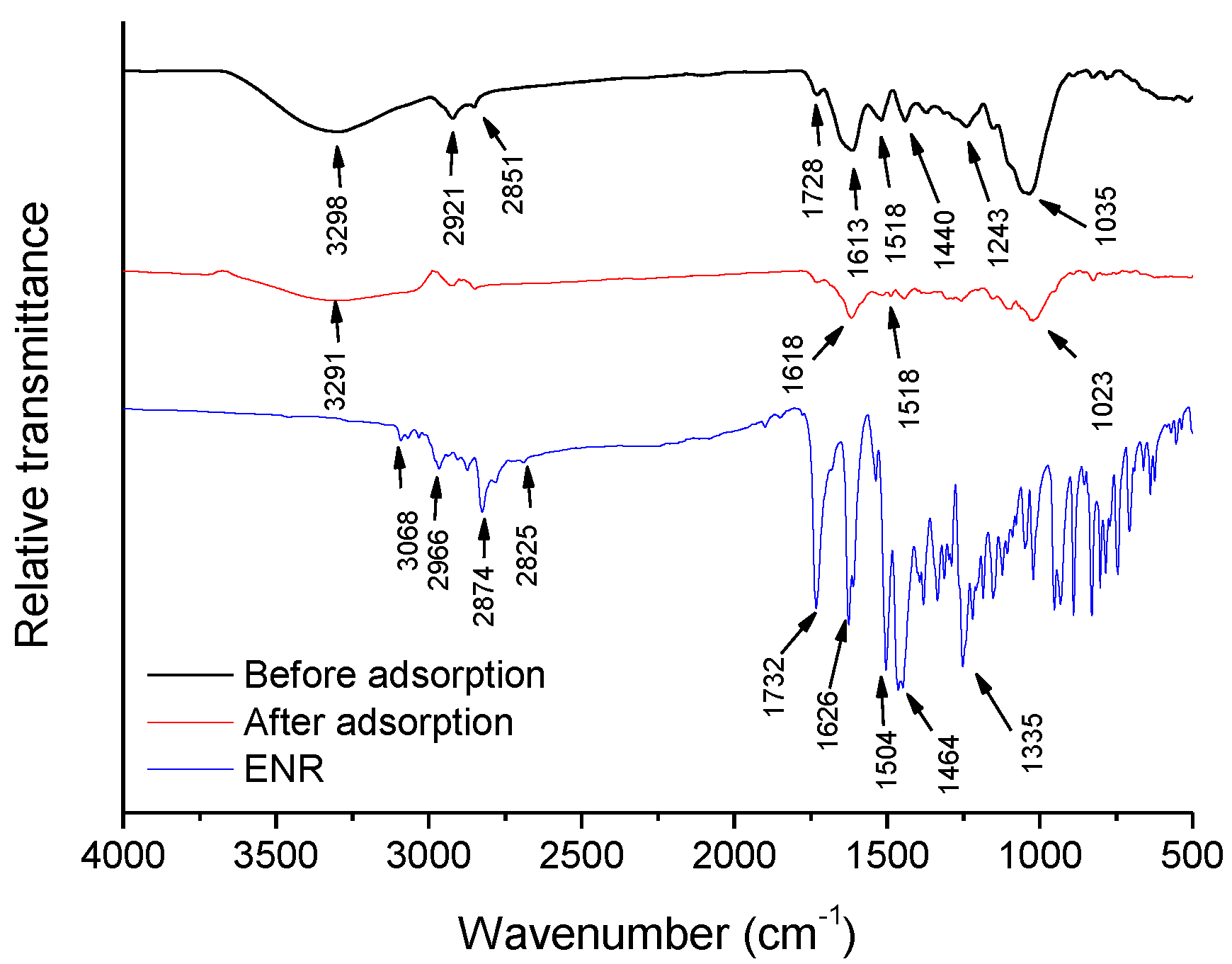 Antibiotics 11 01563 g001