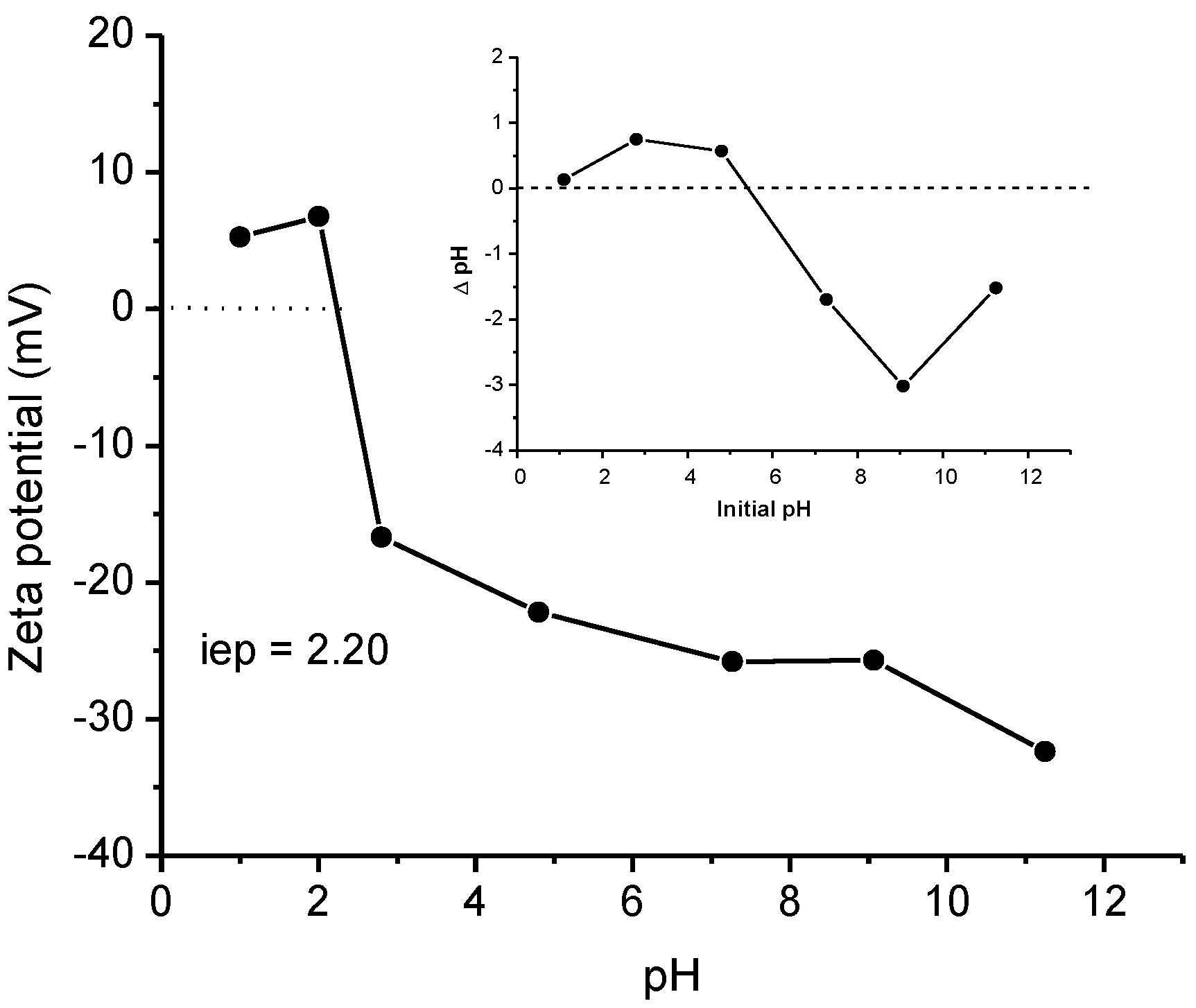 Antibiotics 11 01563 g003
