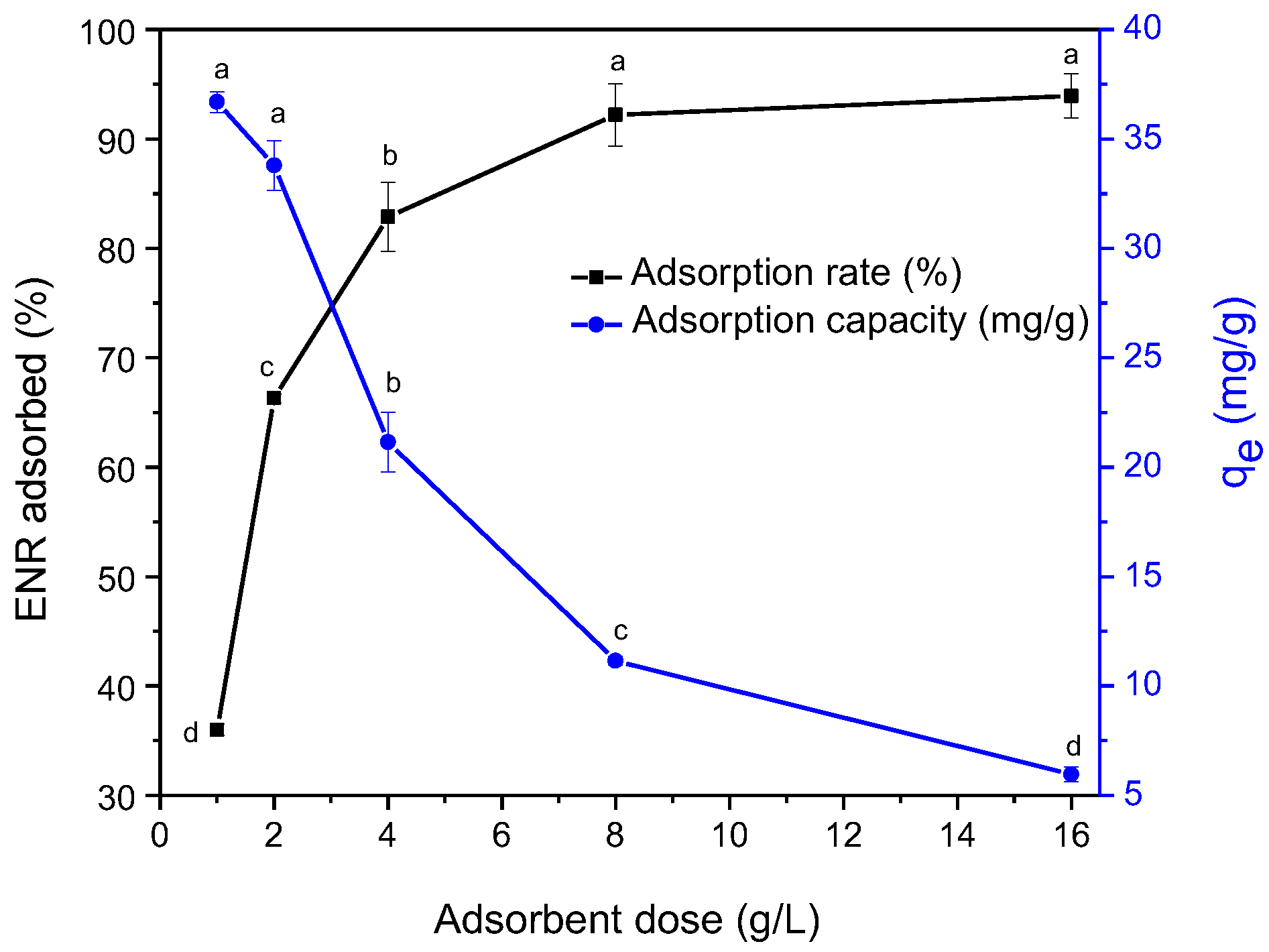 Antibiotics 11 01563 g004