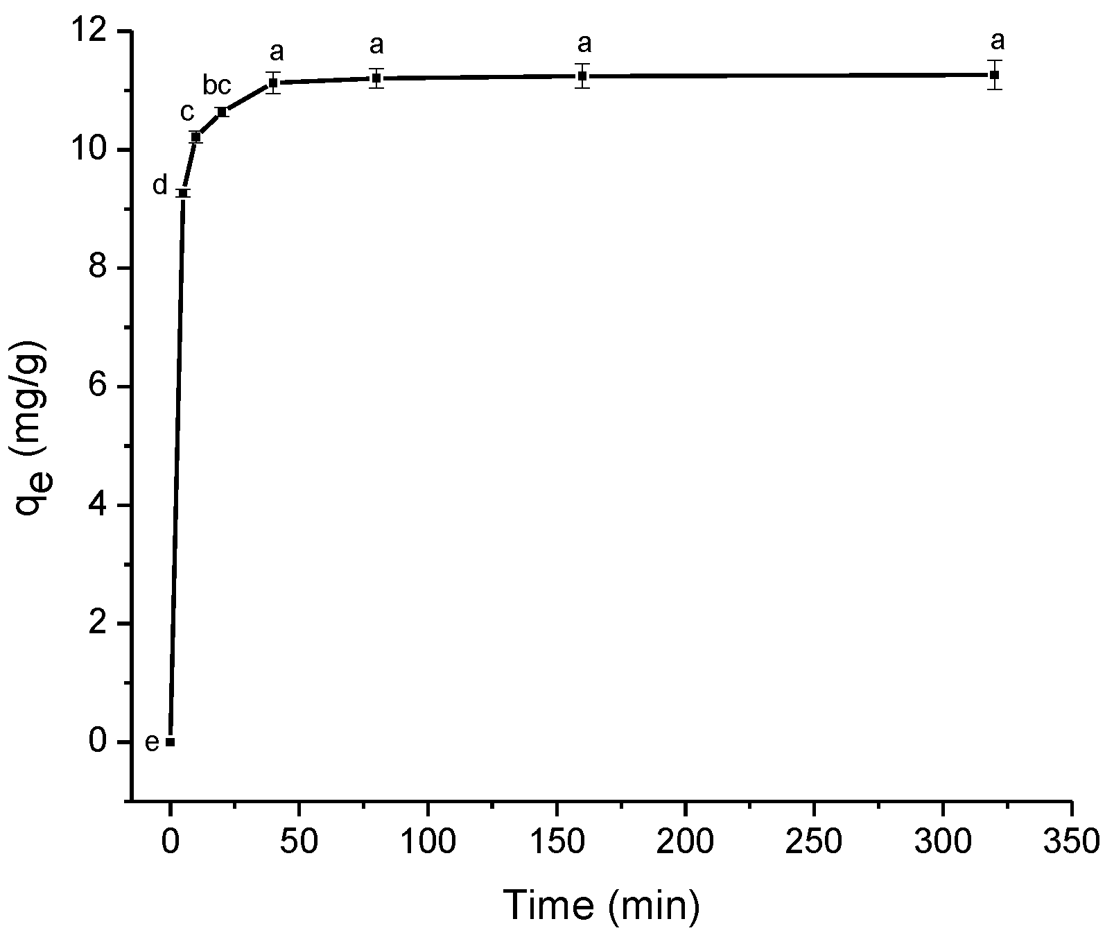 Antibiotics 11 01563 g005